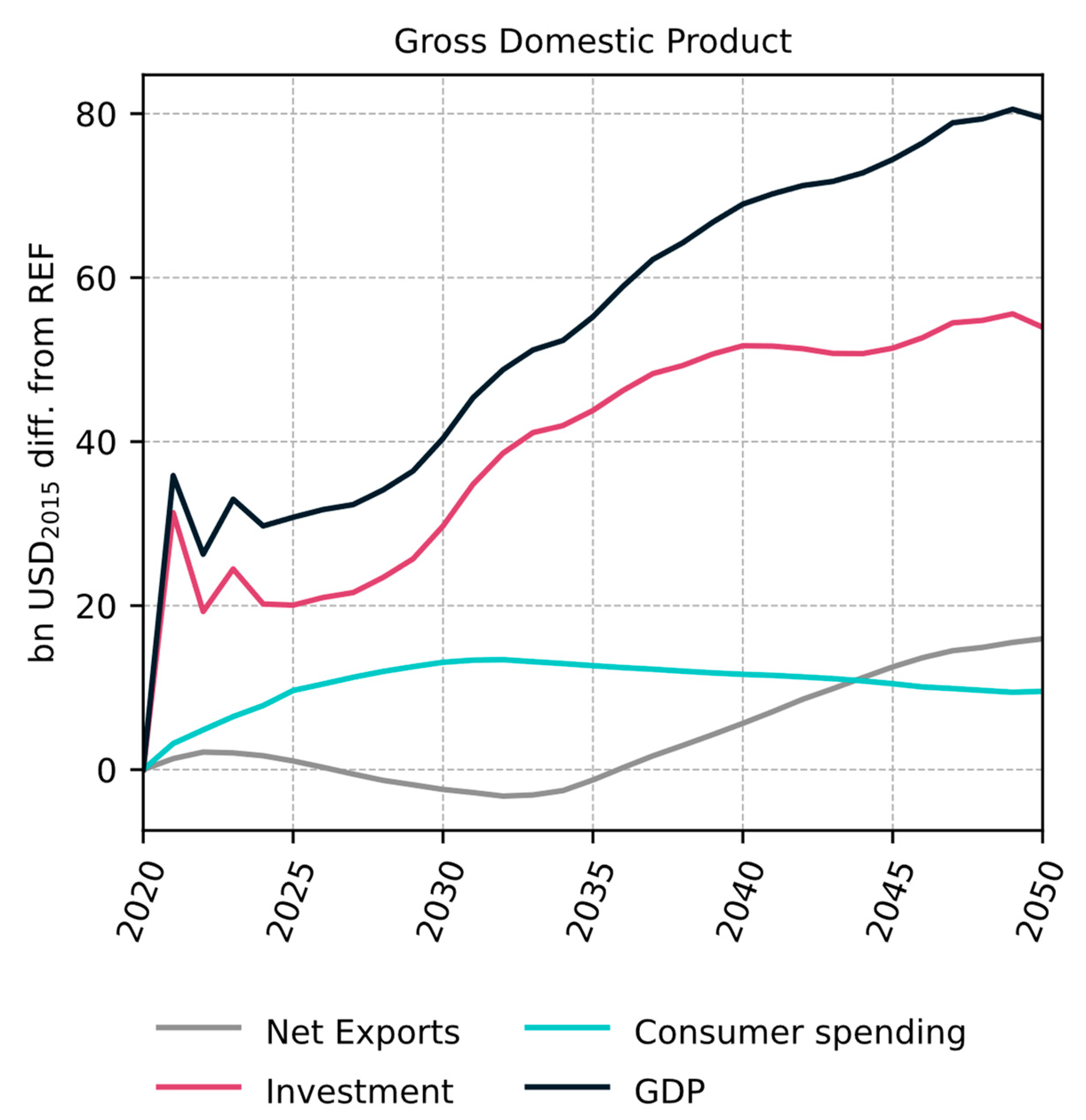 Energies 16 07392 g010
