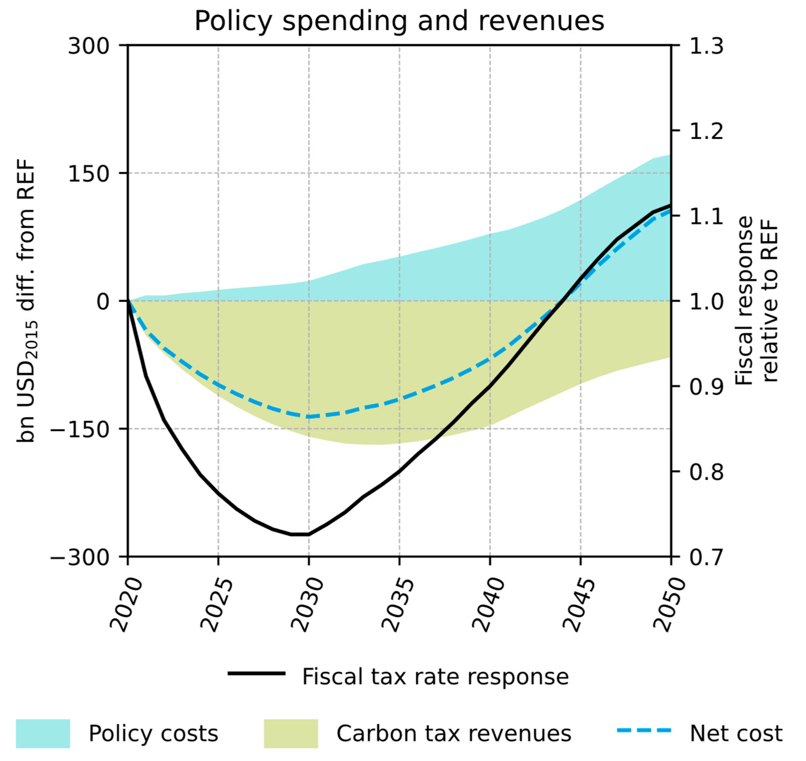 Energies 16 07392 g0a1
