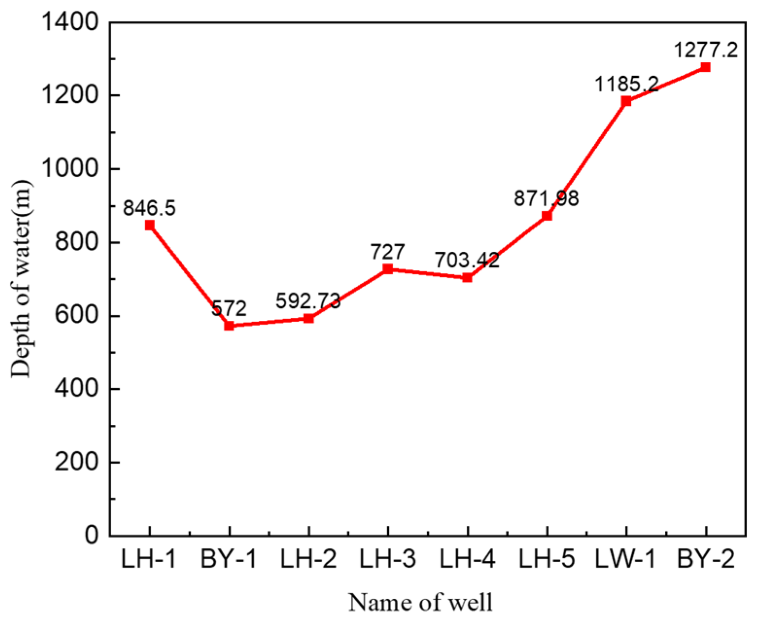 Energies 16 07394 g005