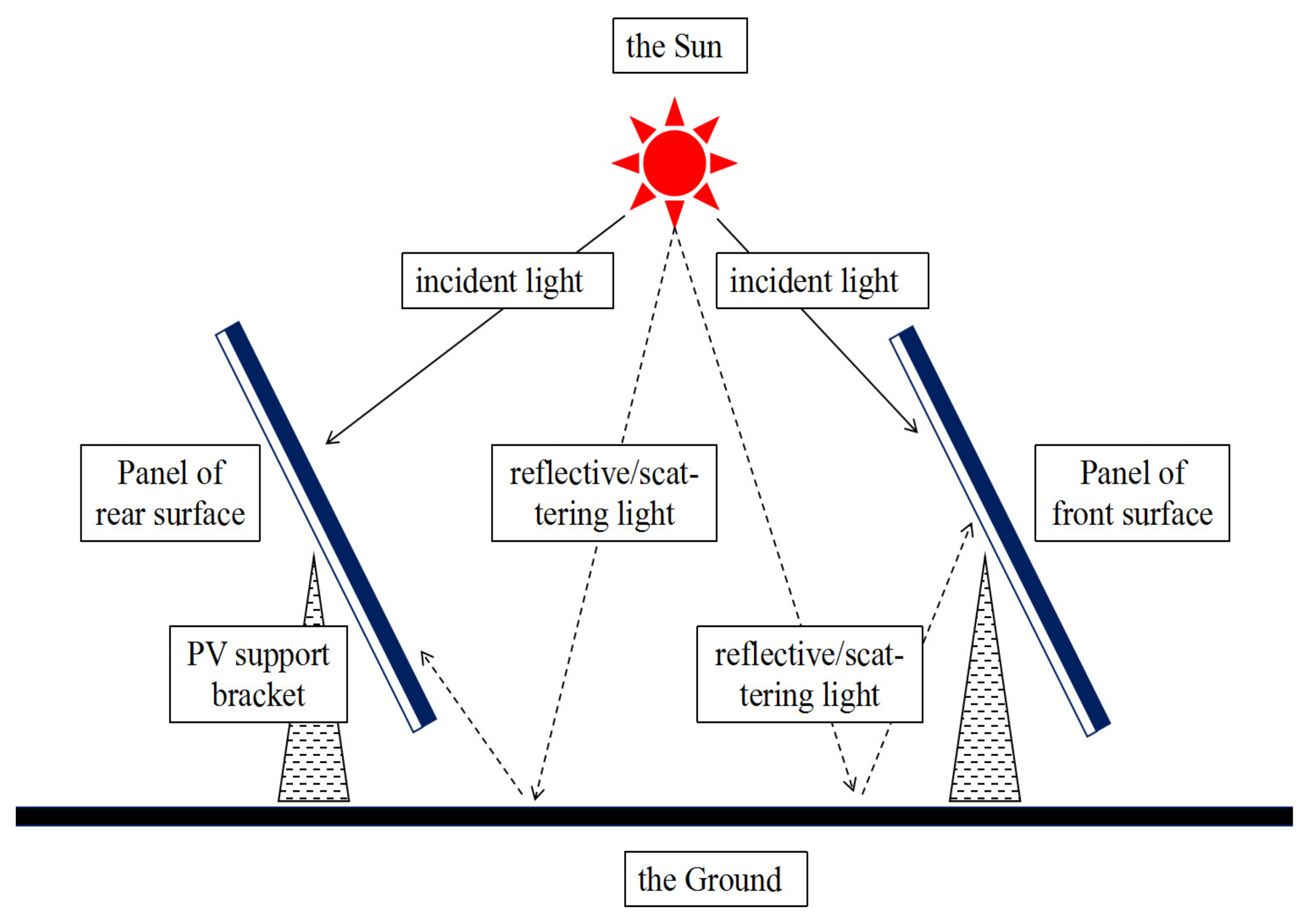 Energies 16 07396 g004
