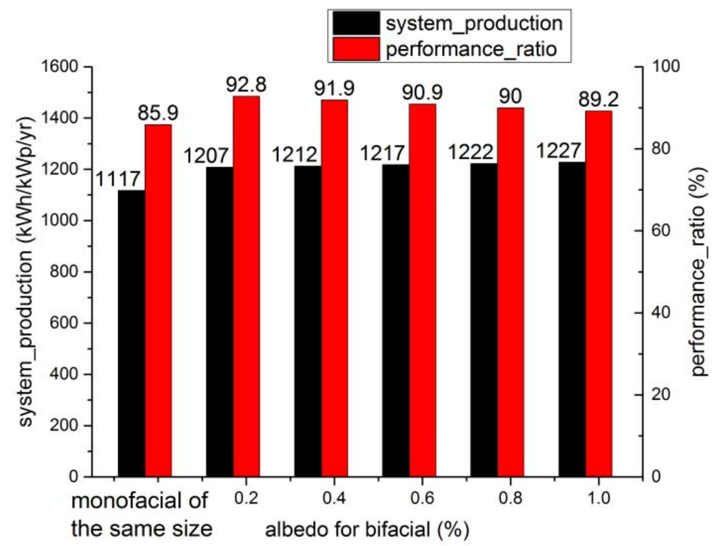 Energies 16 07396 g005
