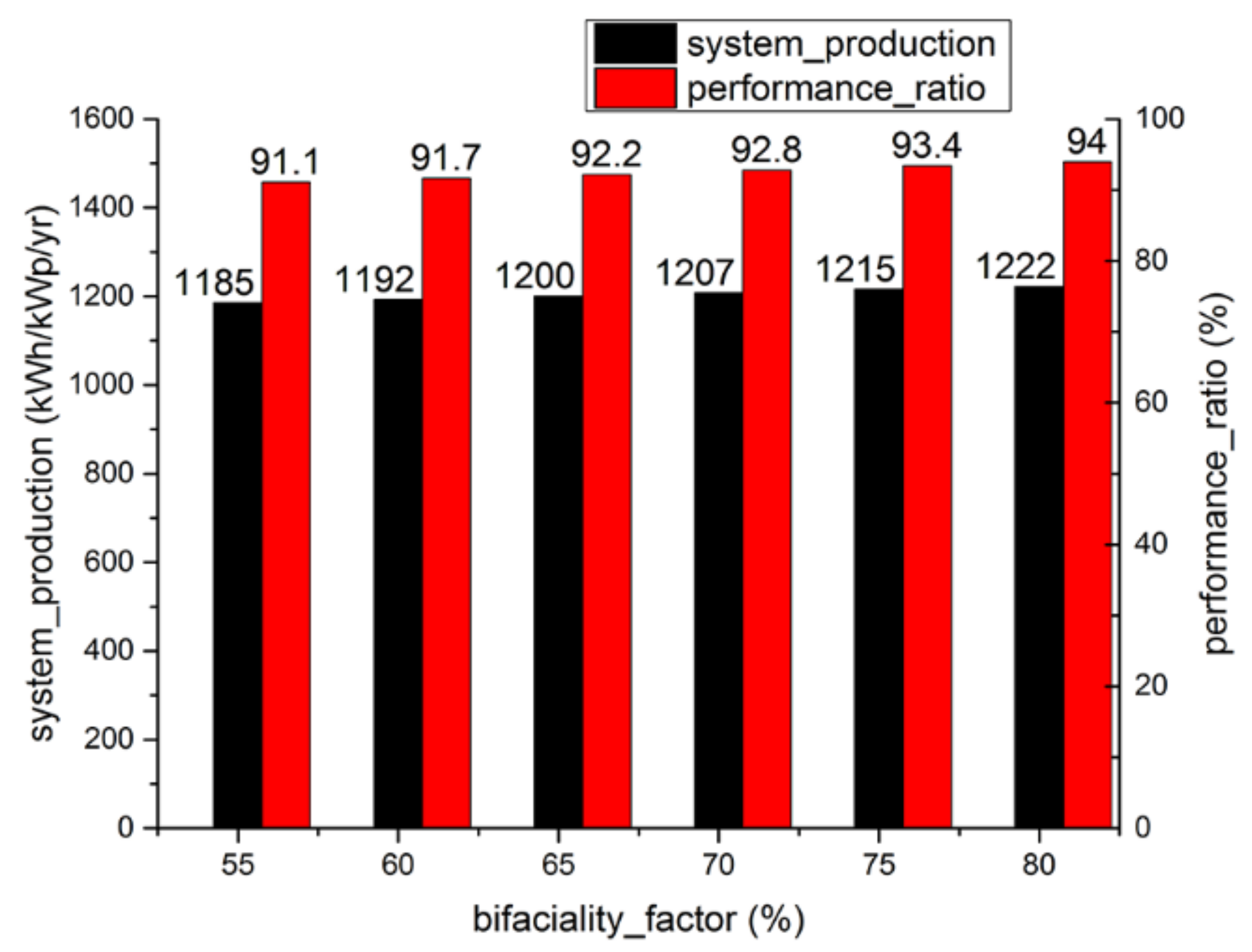 Energies 16 07396 g006