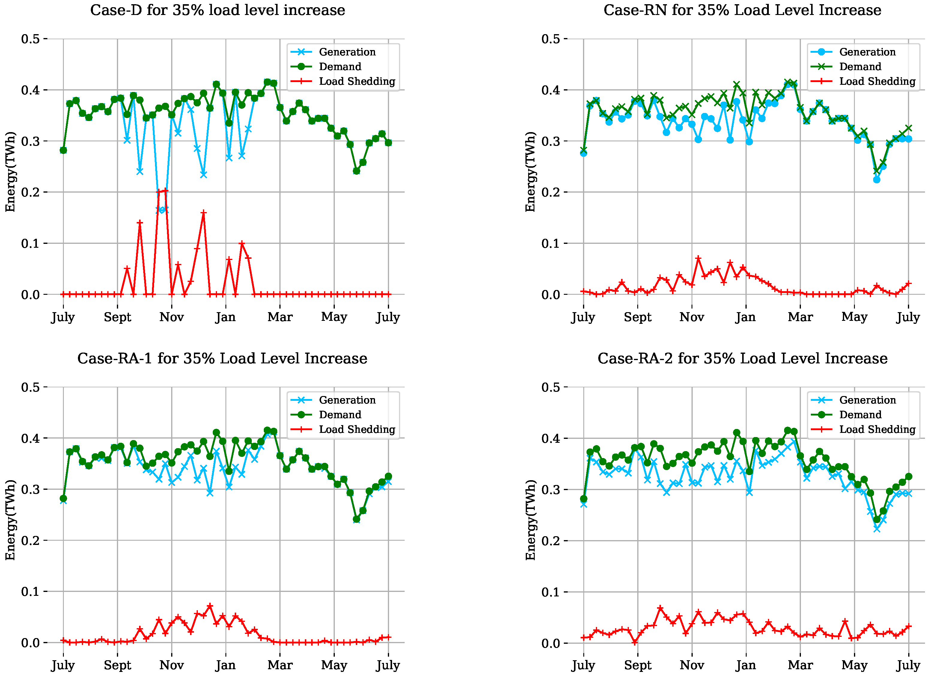 Energies 16 07399 g003