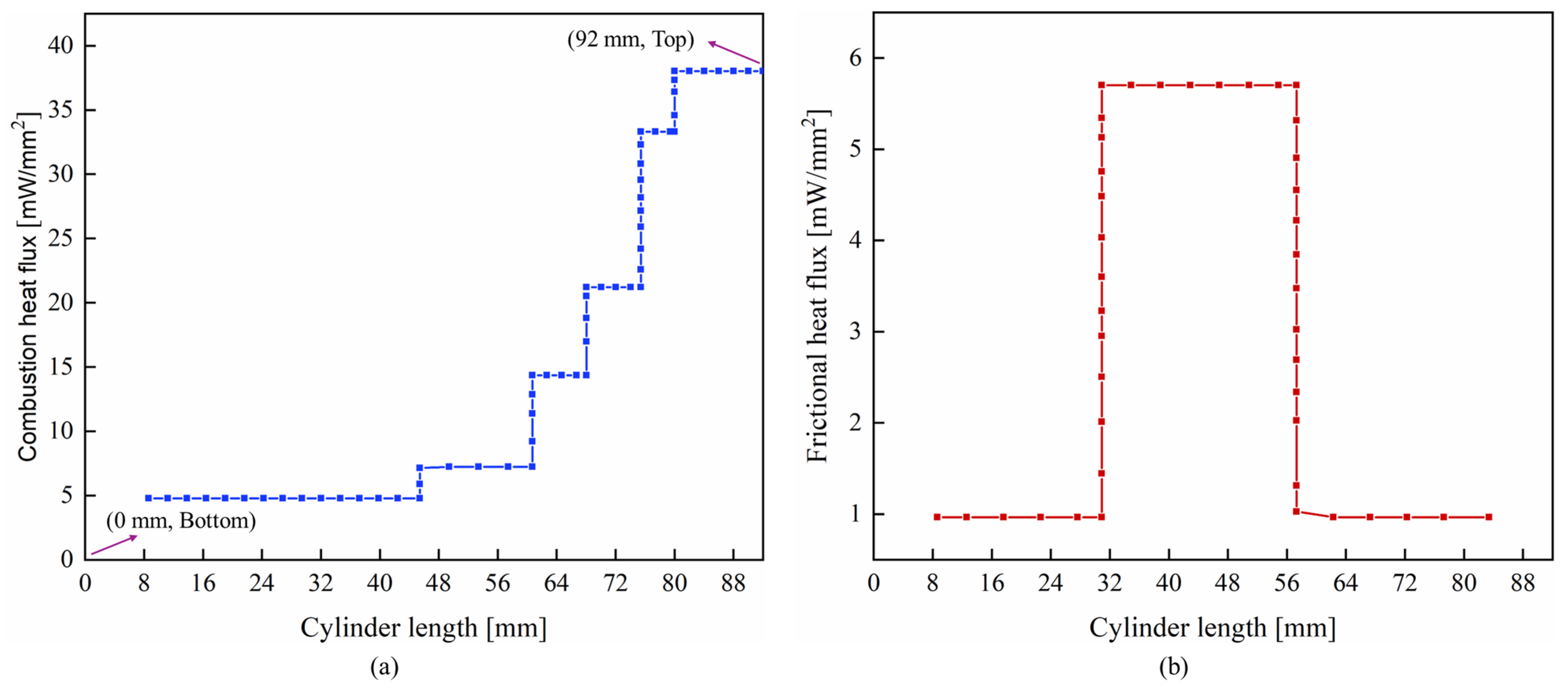Energies 16 07400 g004