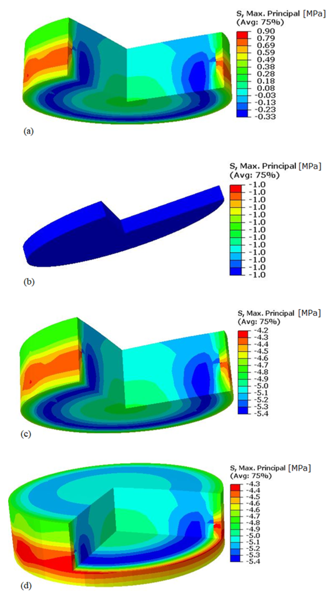 Energies 16 07400 g015
