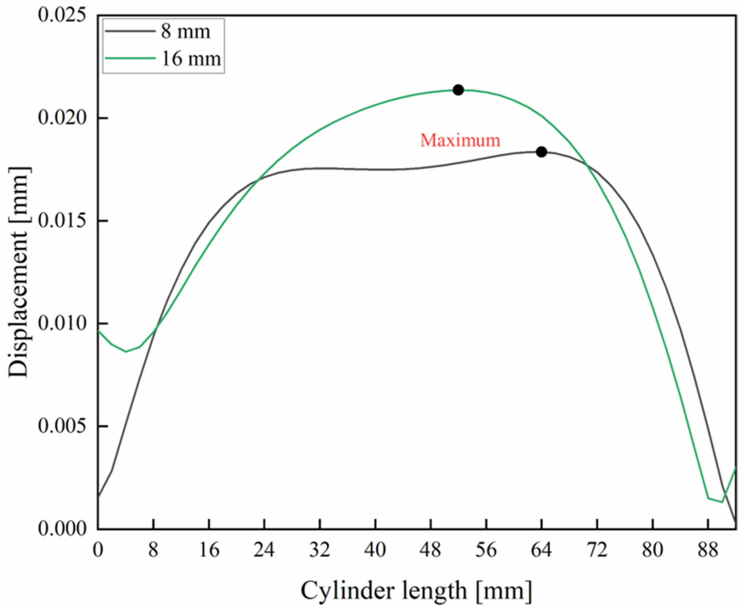Energies 16 07400 g016