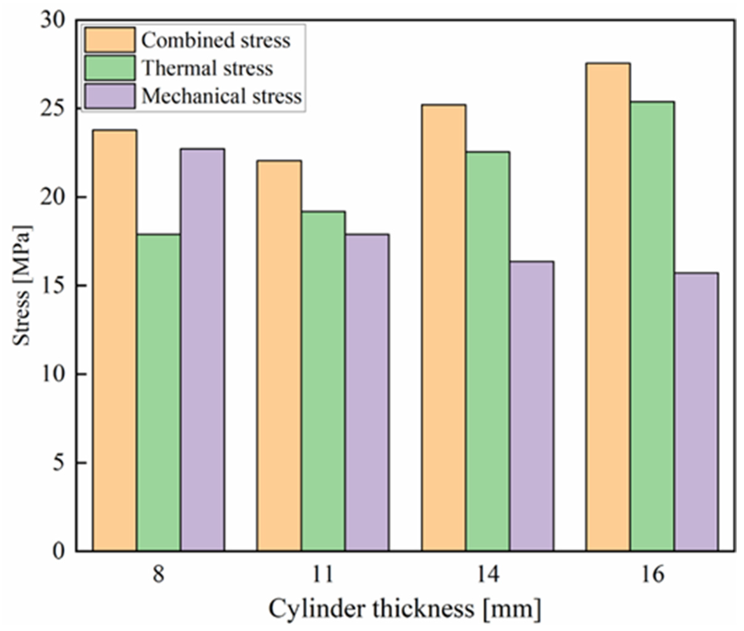Energies 16 07400 g021