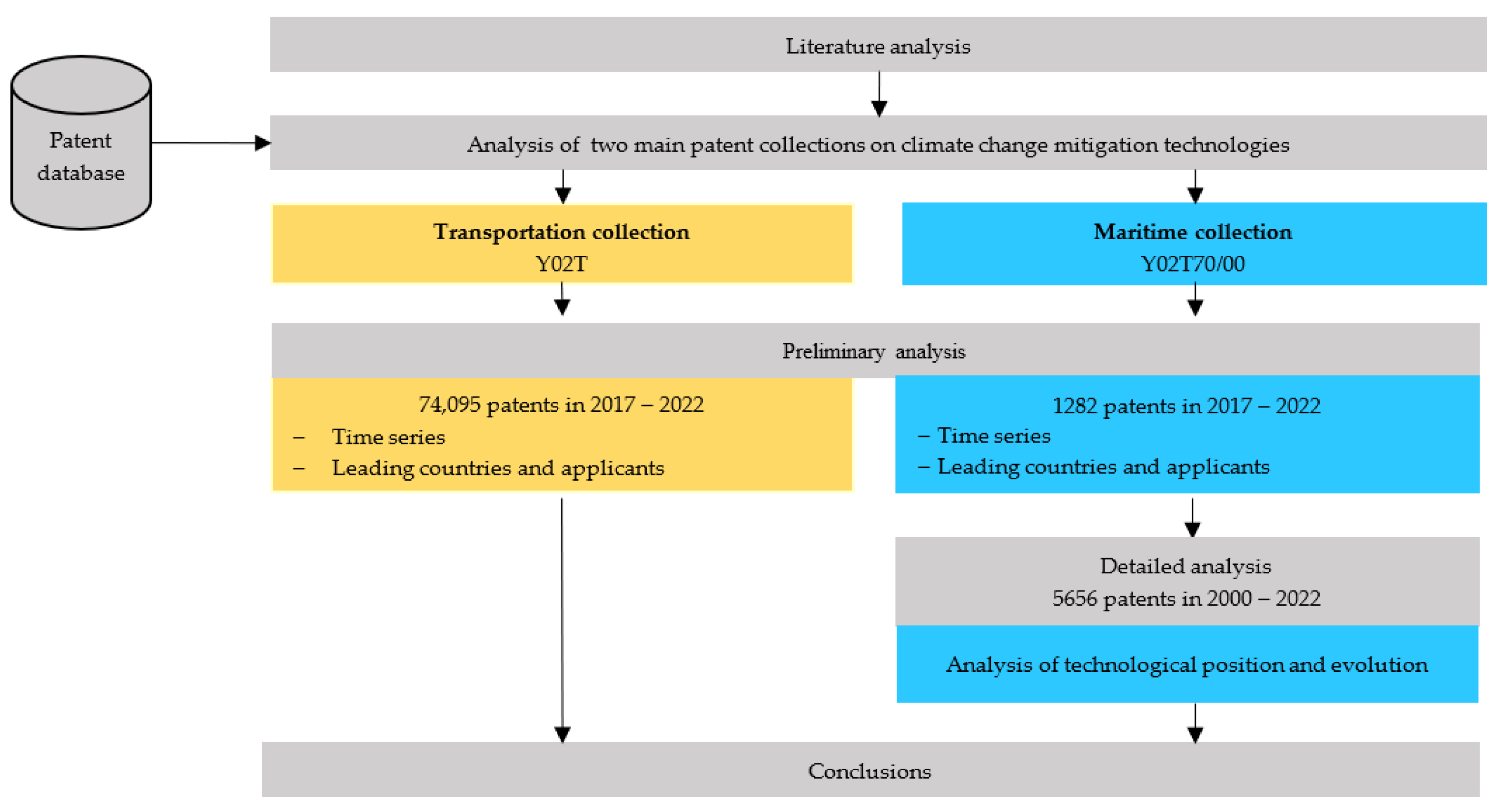 Energies 16 07403 g001