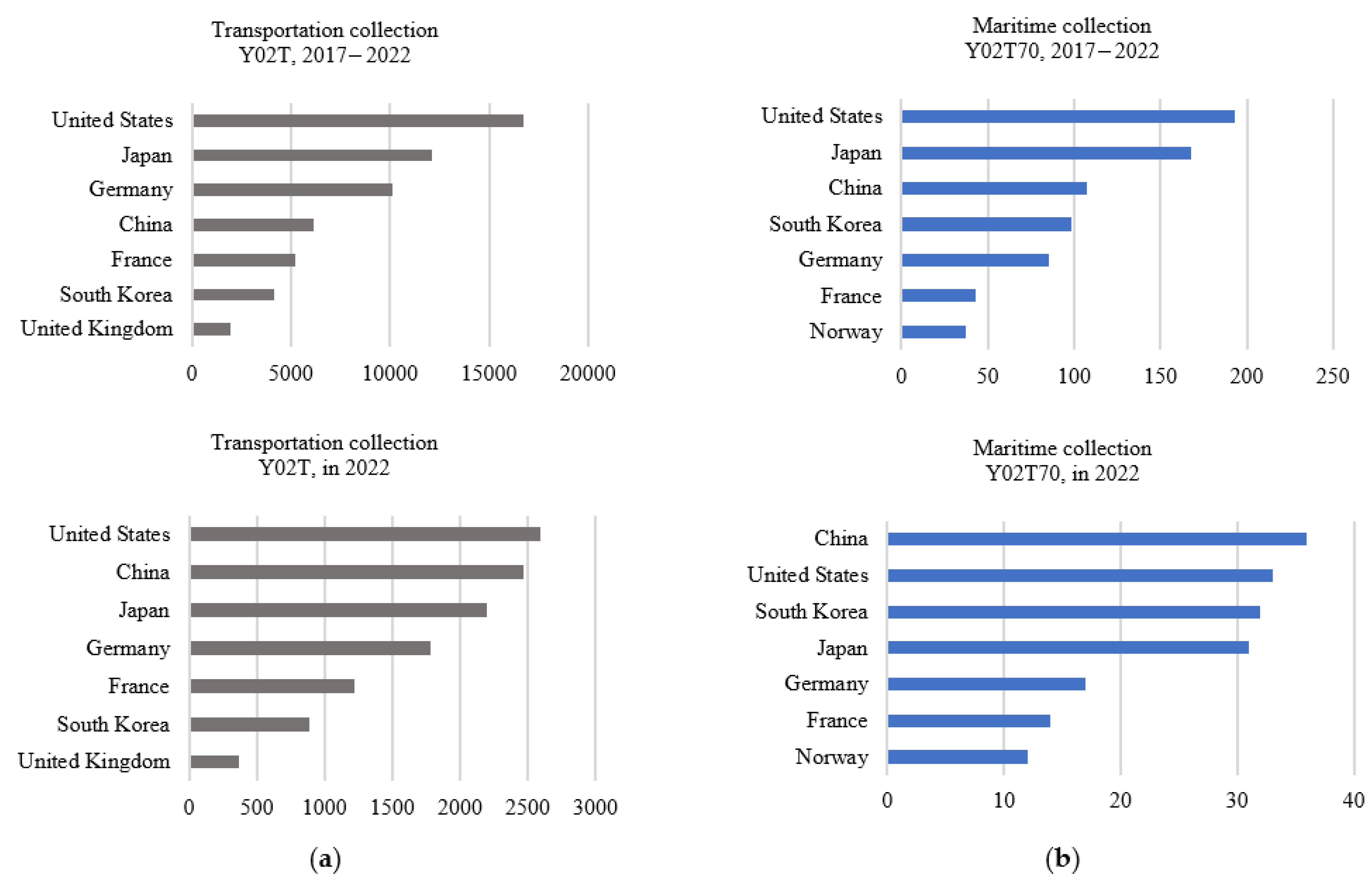 Energies 16 07403 g003