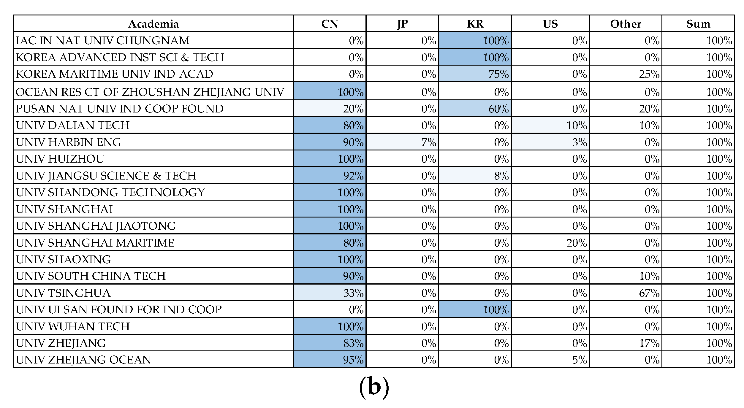 Energies 16 07403 g005b