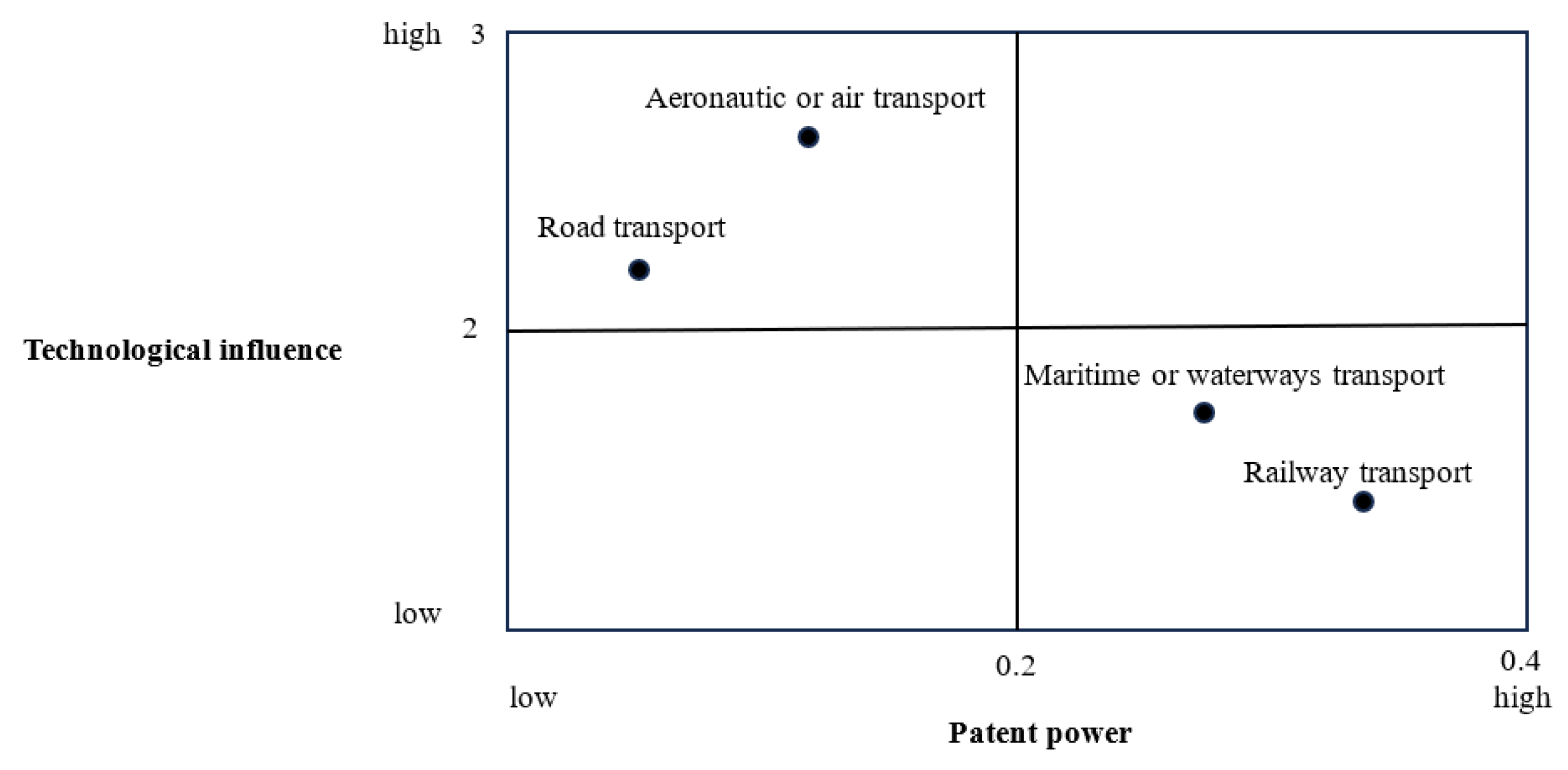 Energies 16 07403 g006