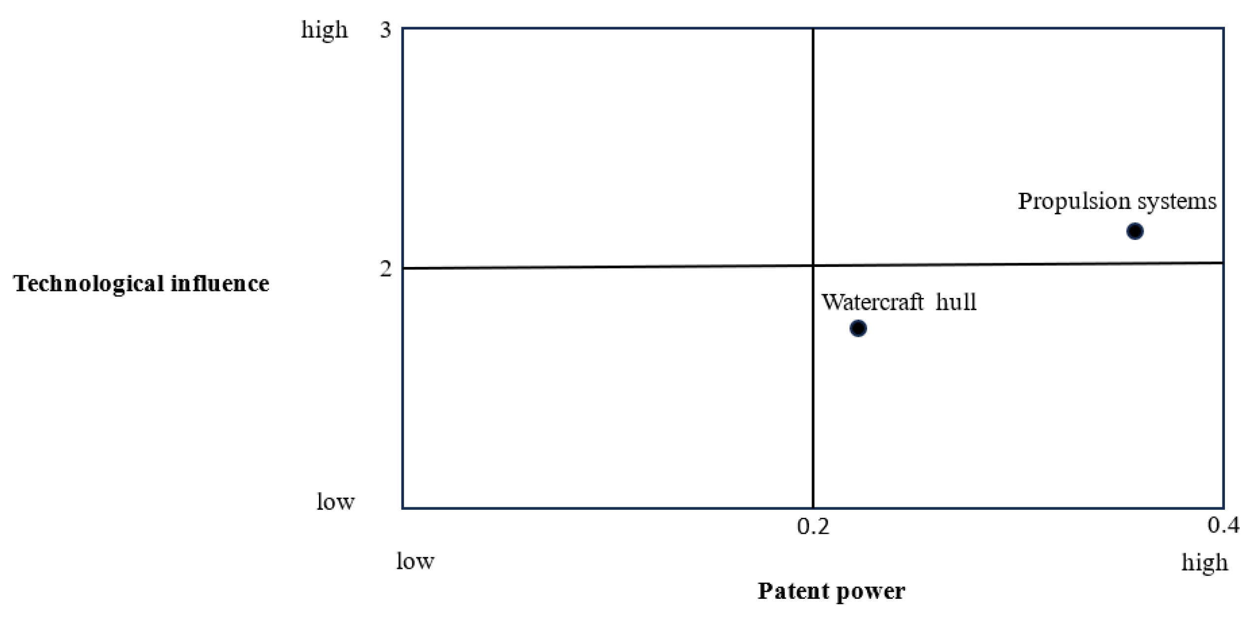 Energies 16 07403 g007