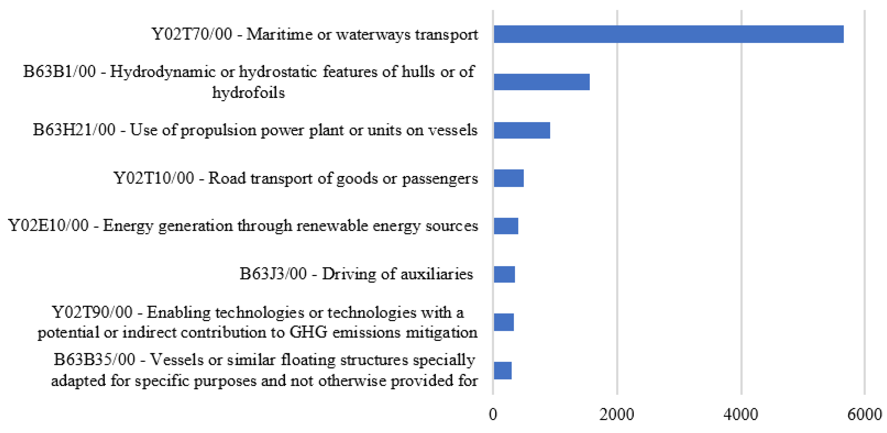 Energies 16 07403 g008