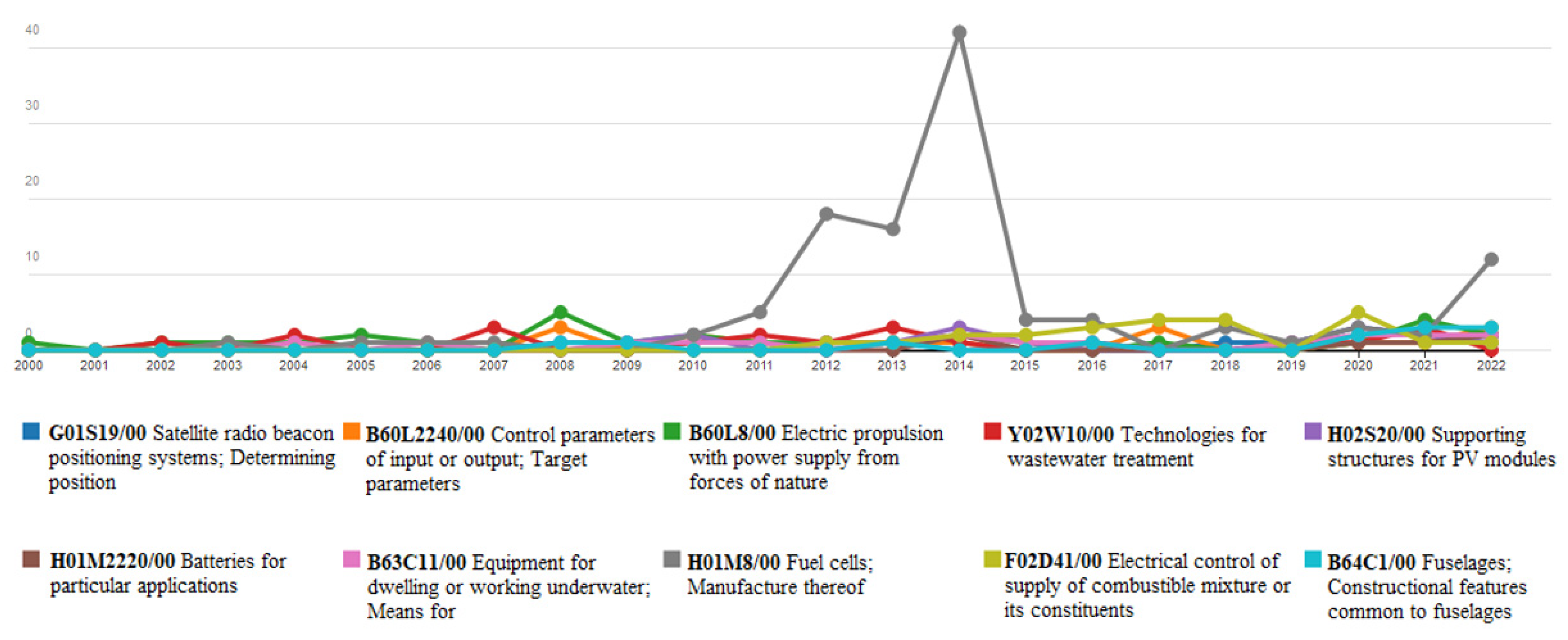 Energies 16 07403 g009