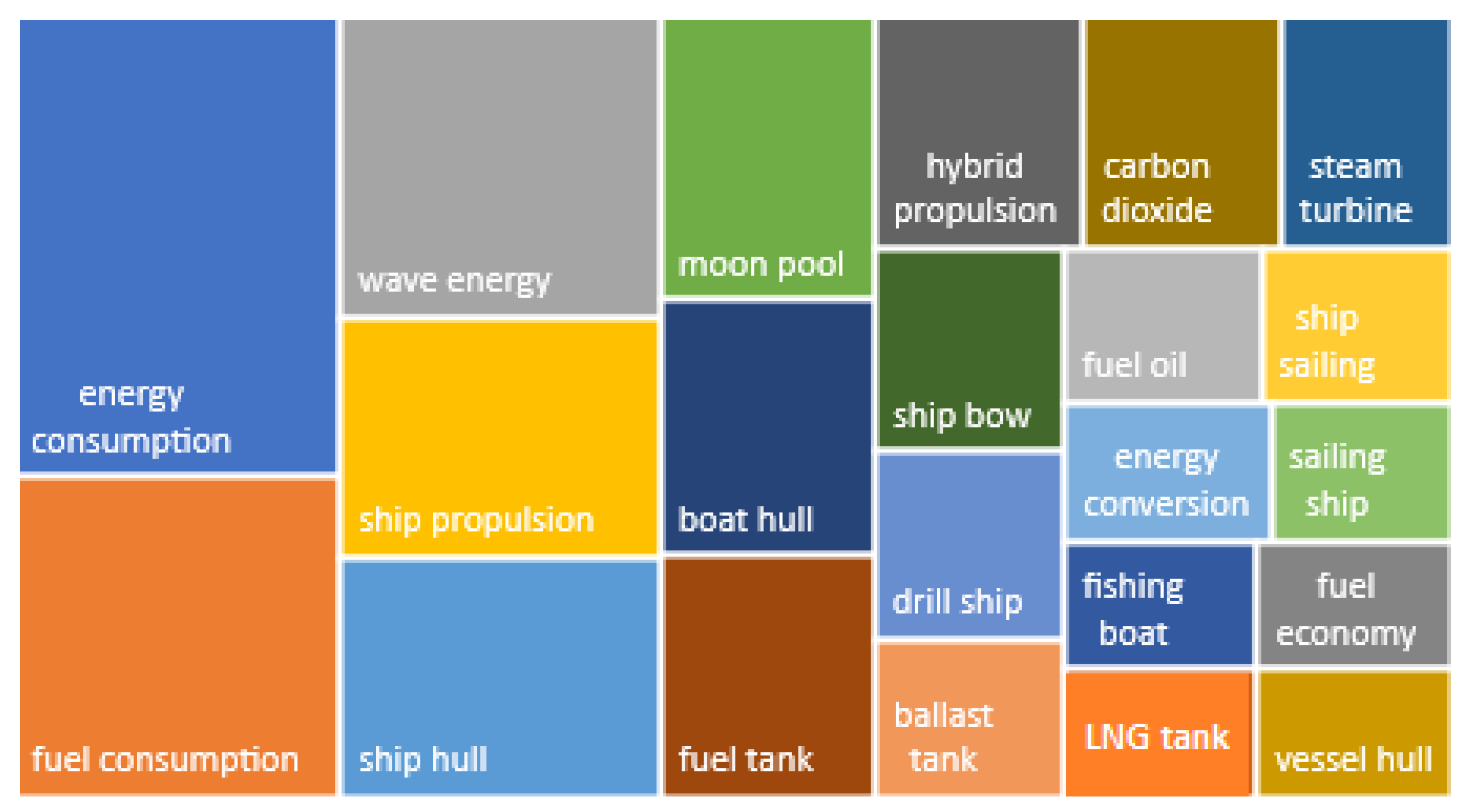 Energies 16 07403 g010