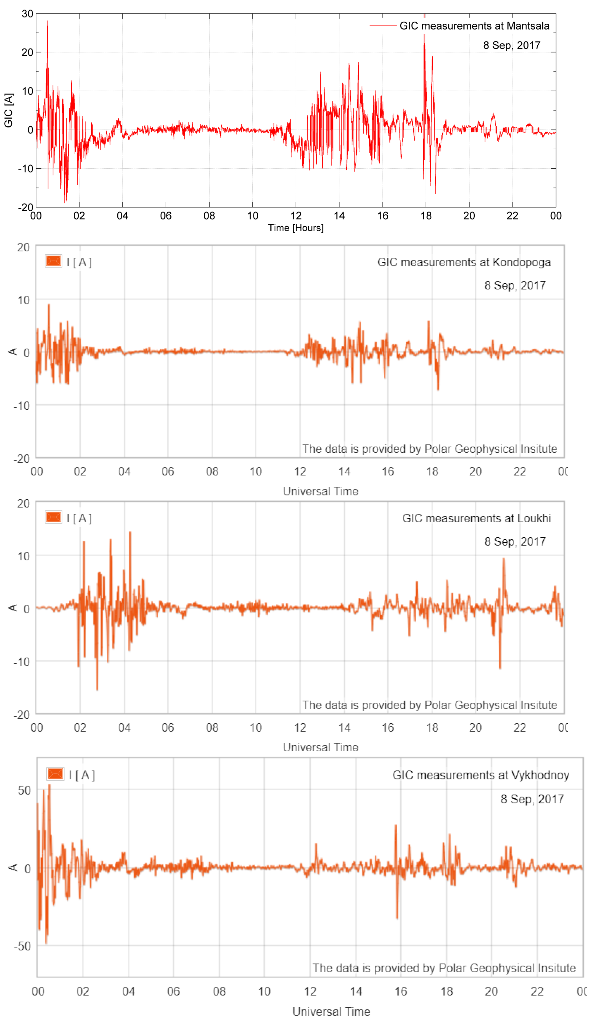 Energies 16 07406 g001 Energies 16 07406 g001