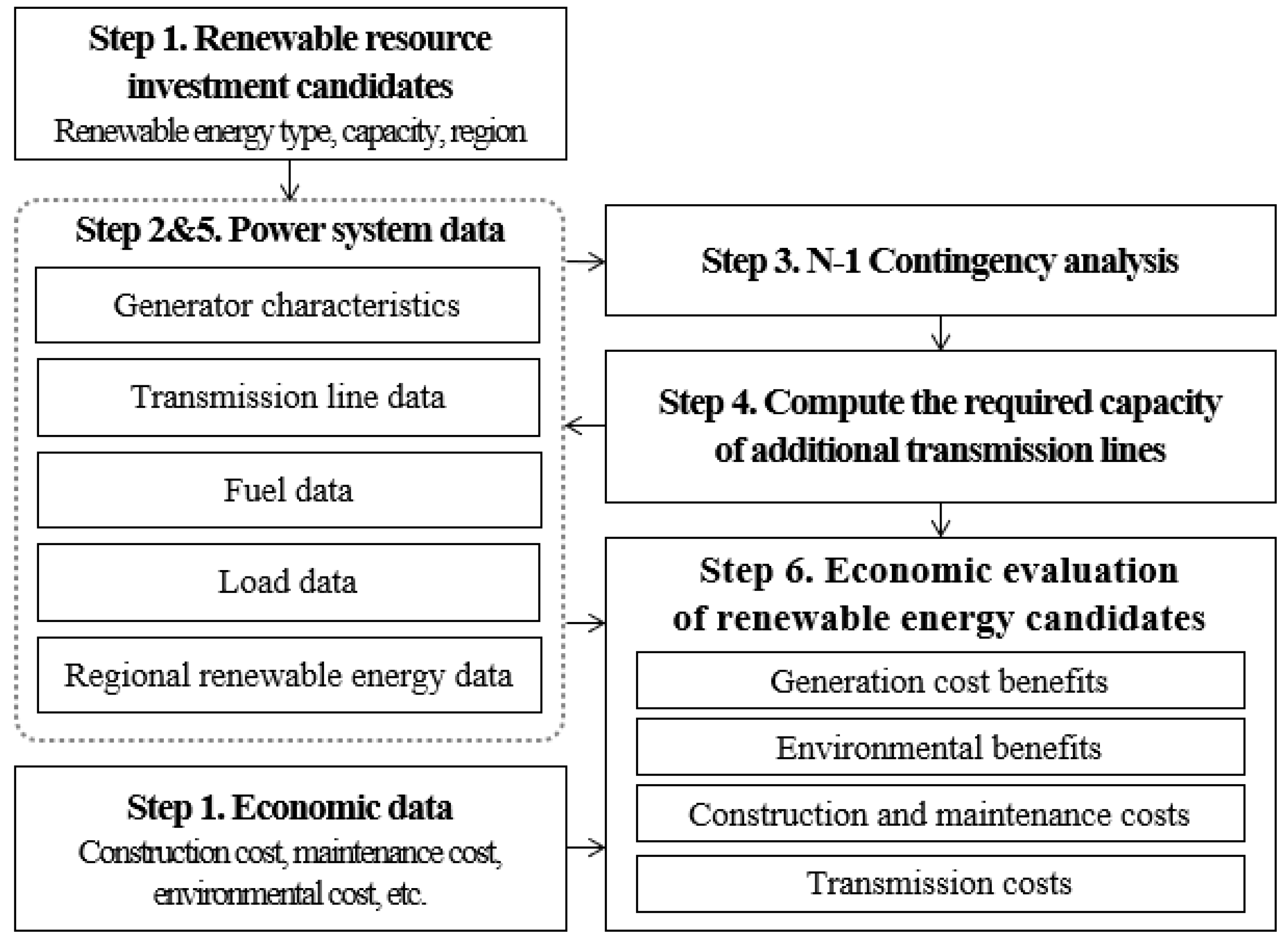 Energies 16 07407 g001