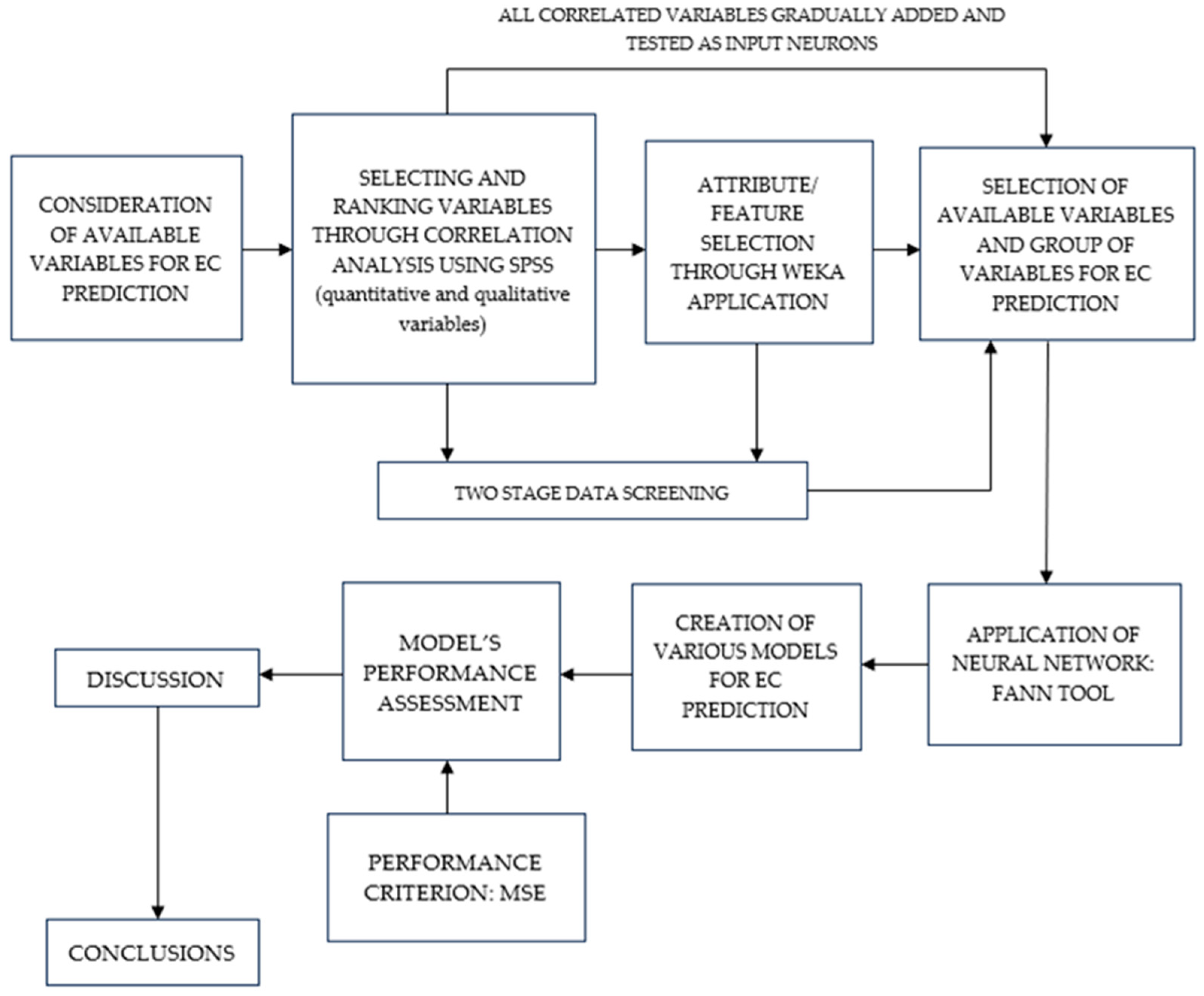 Energies 16 07408 g001