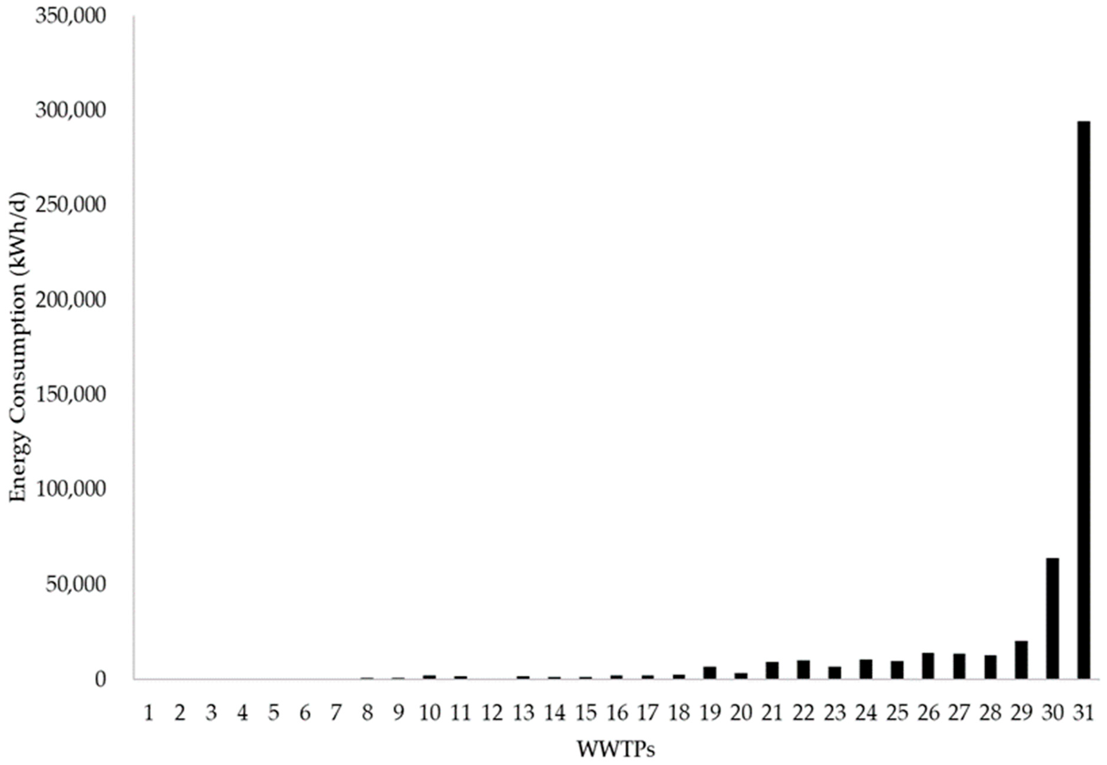 Energies 16 07408 g002