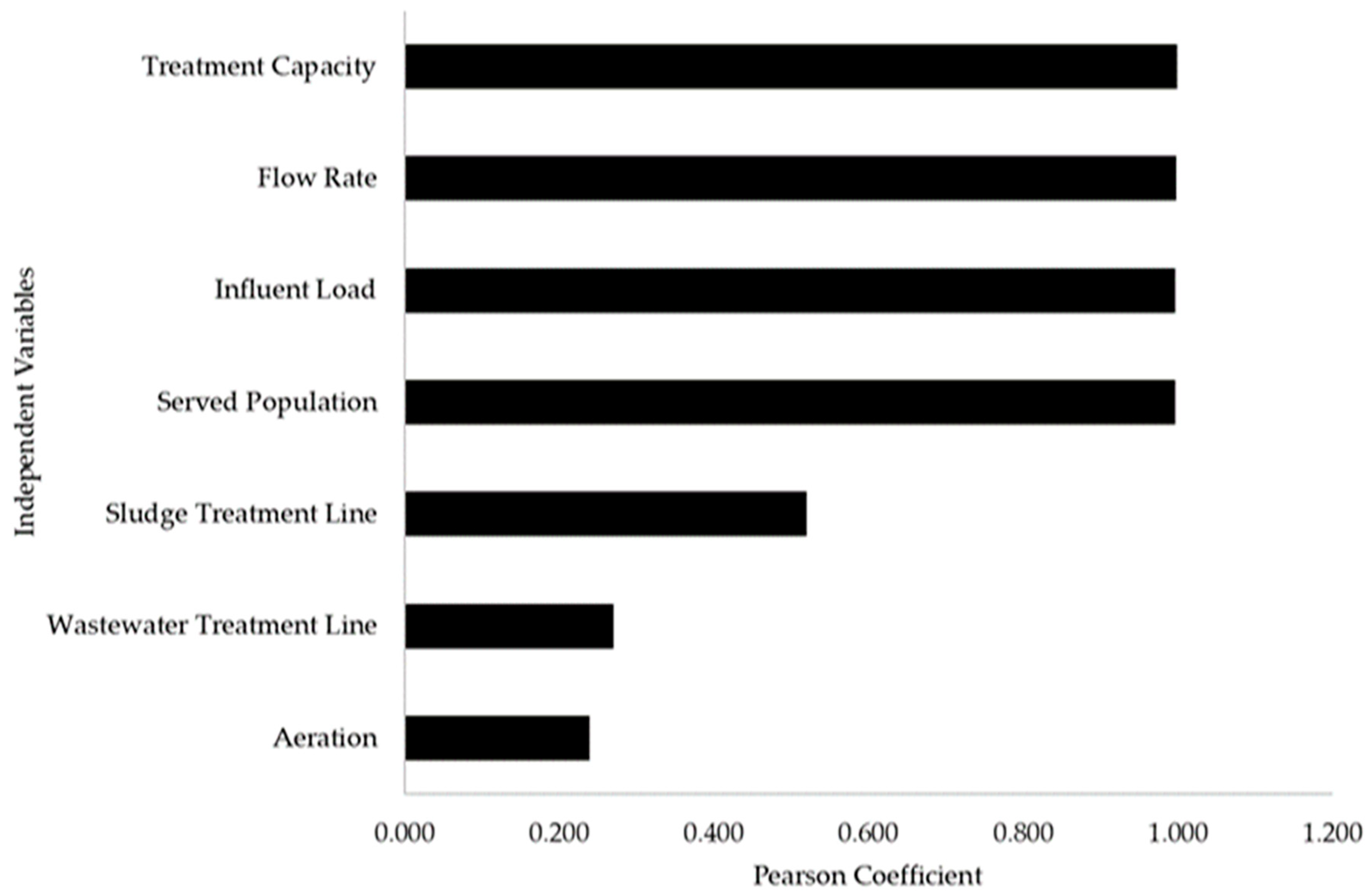 Energies 16 07408 g003