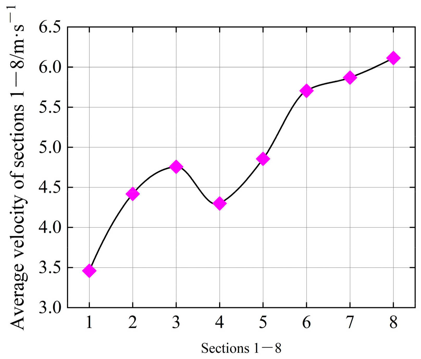 Energies 16 07409 g010