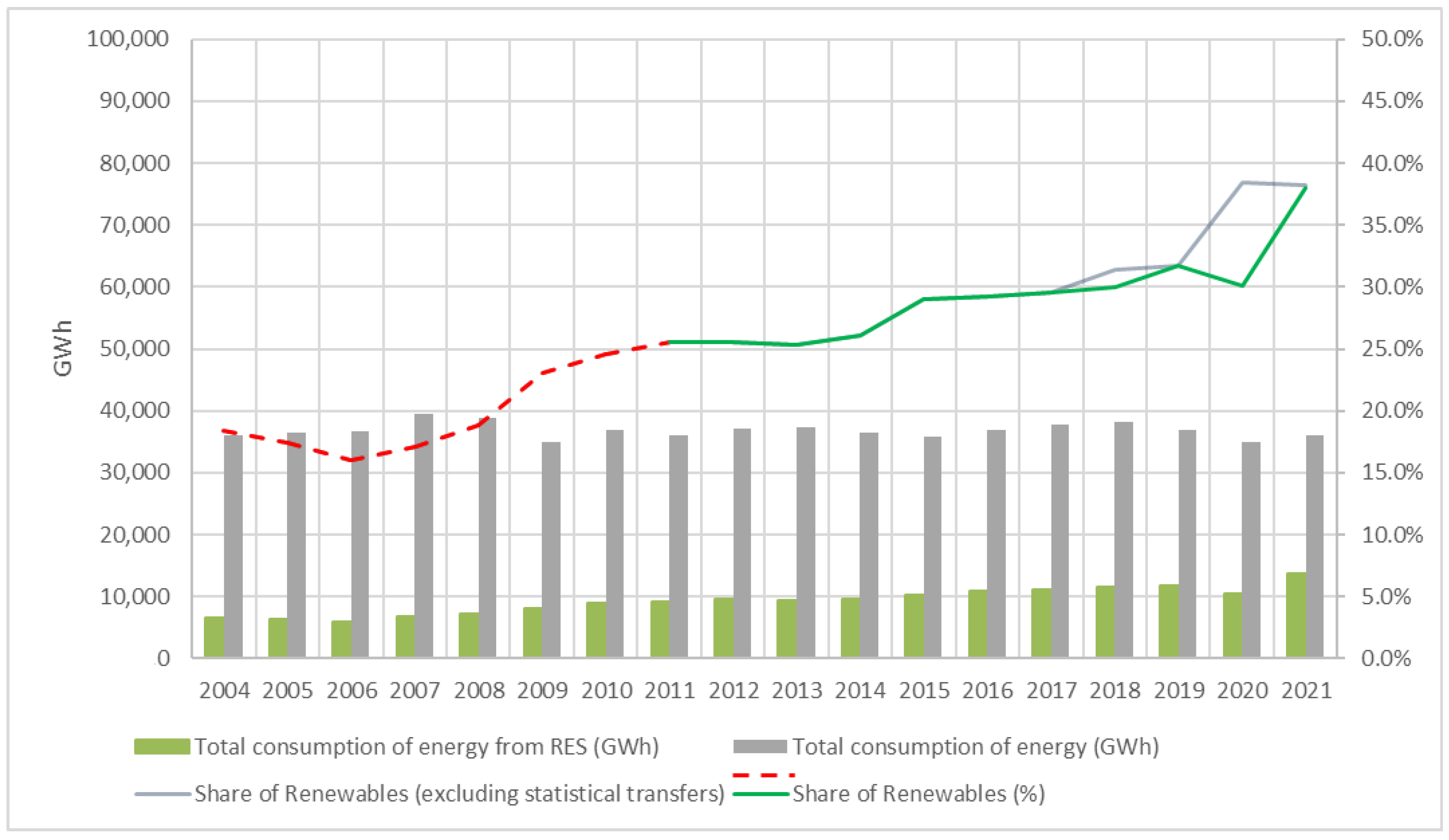 Energies 16 07410 g003