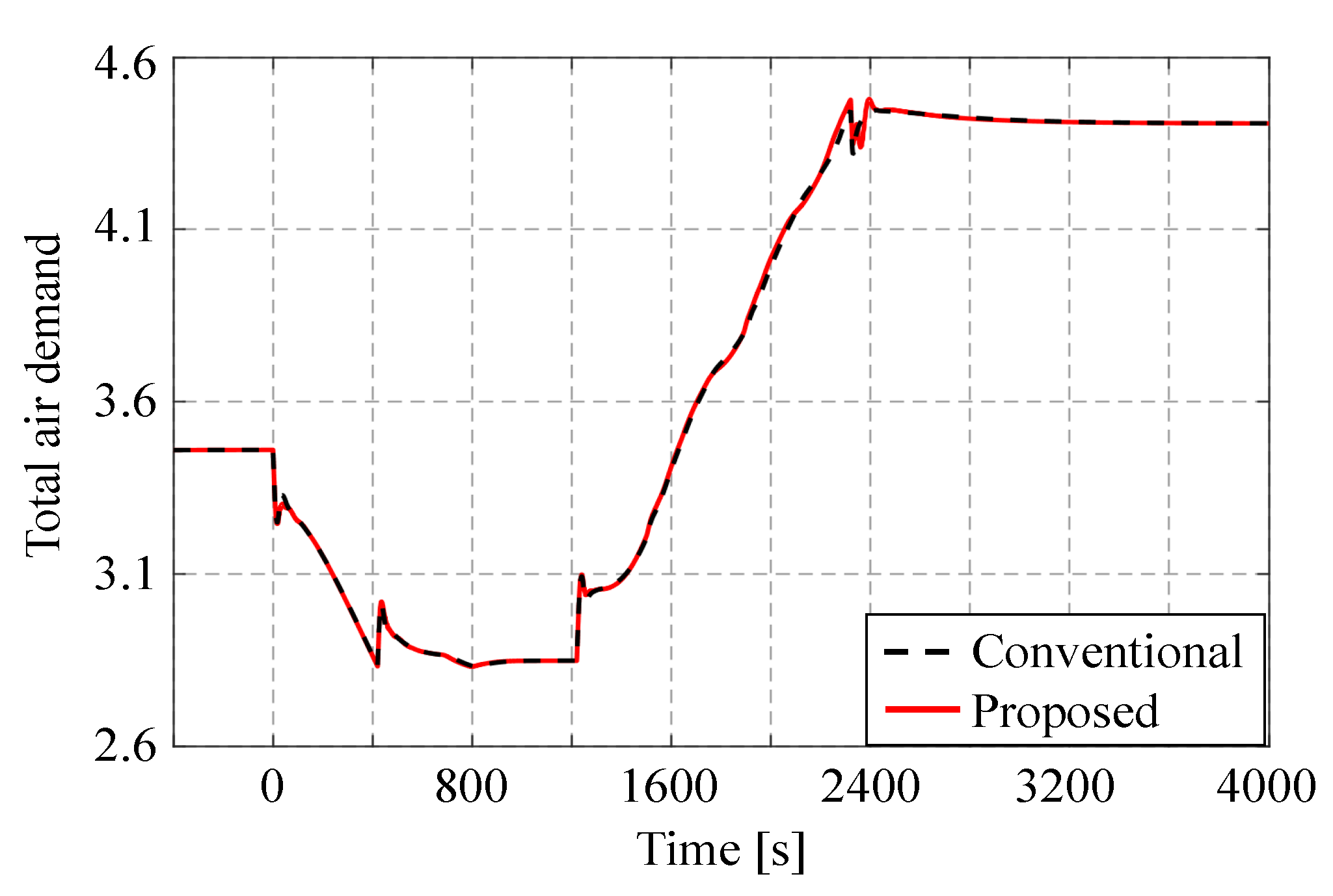 Energies 16 07411 g011