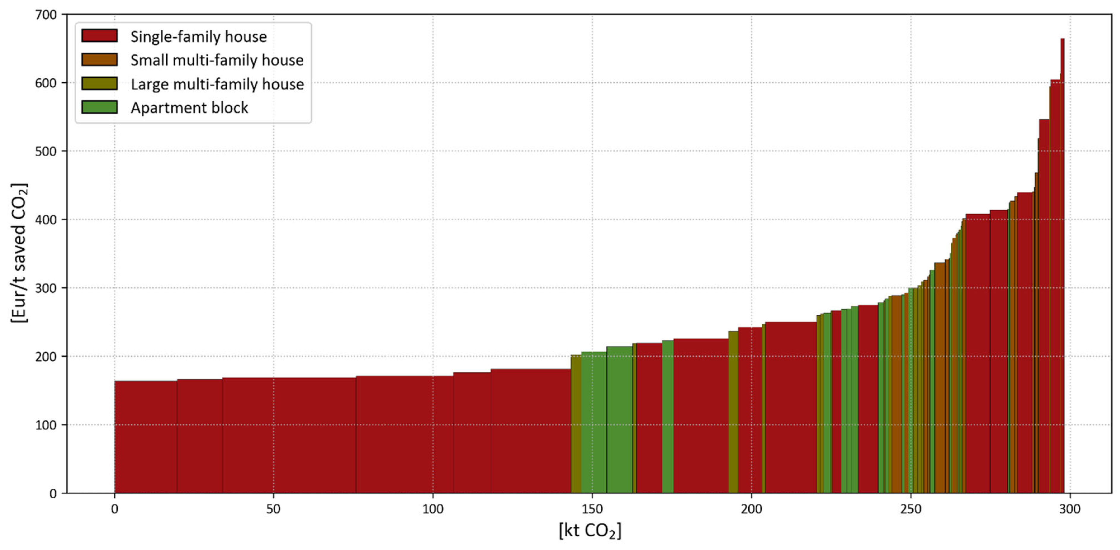 Energies 16 07412 g003