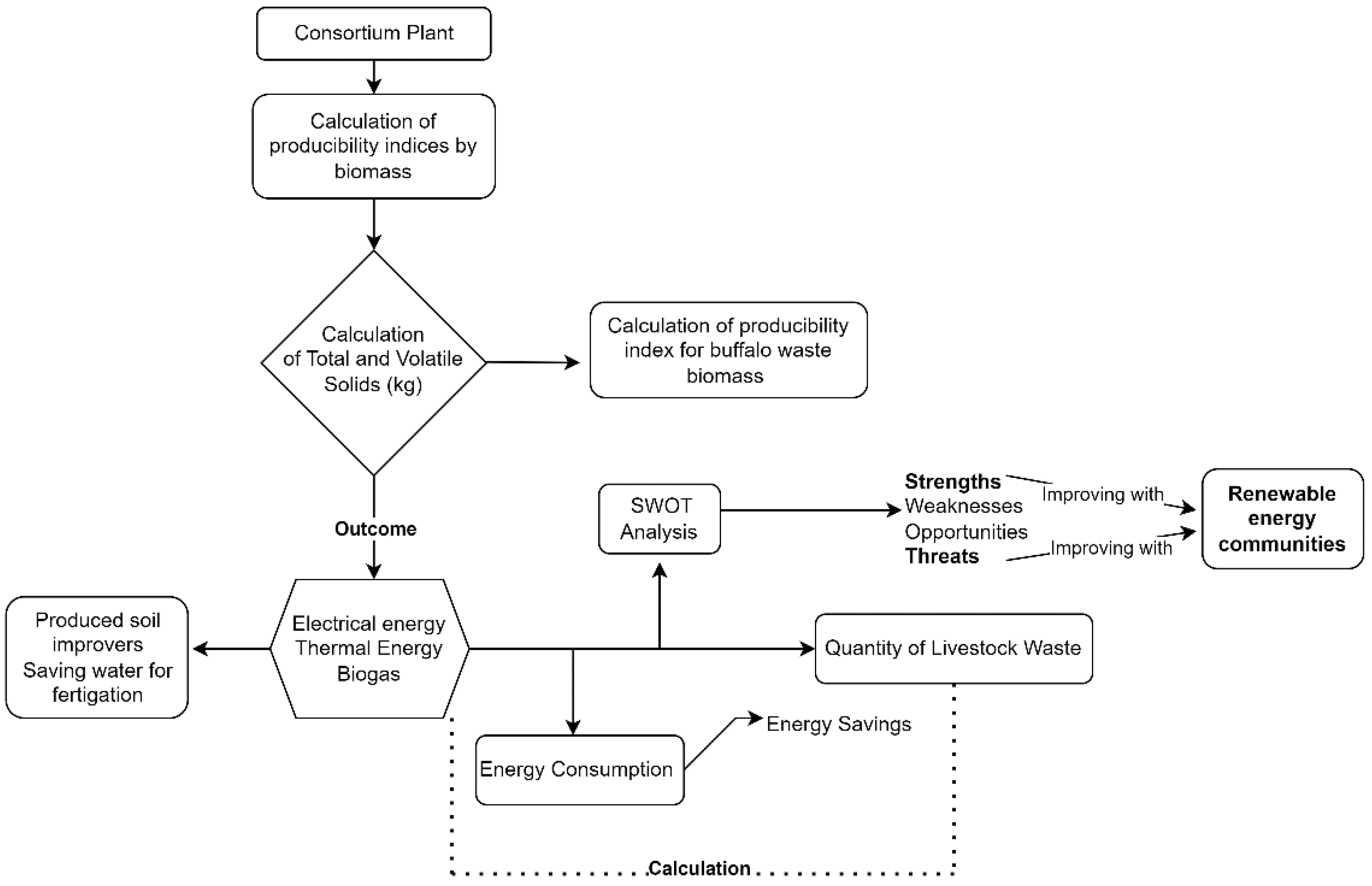 Energies 16 07413 g001