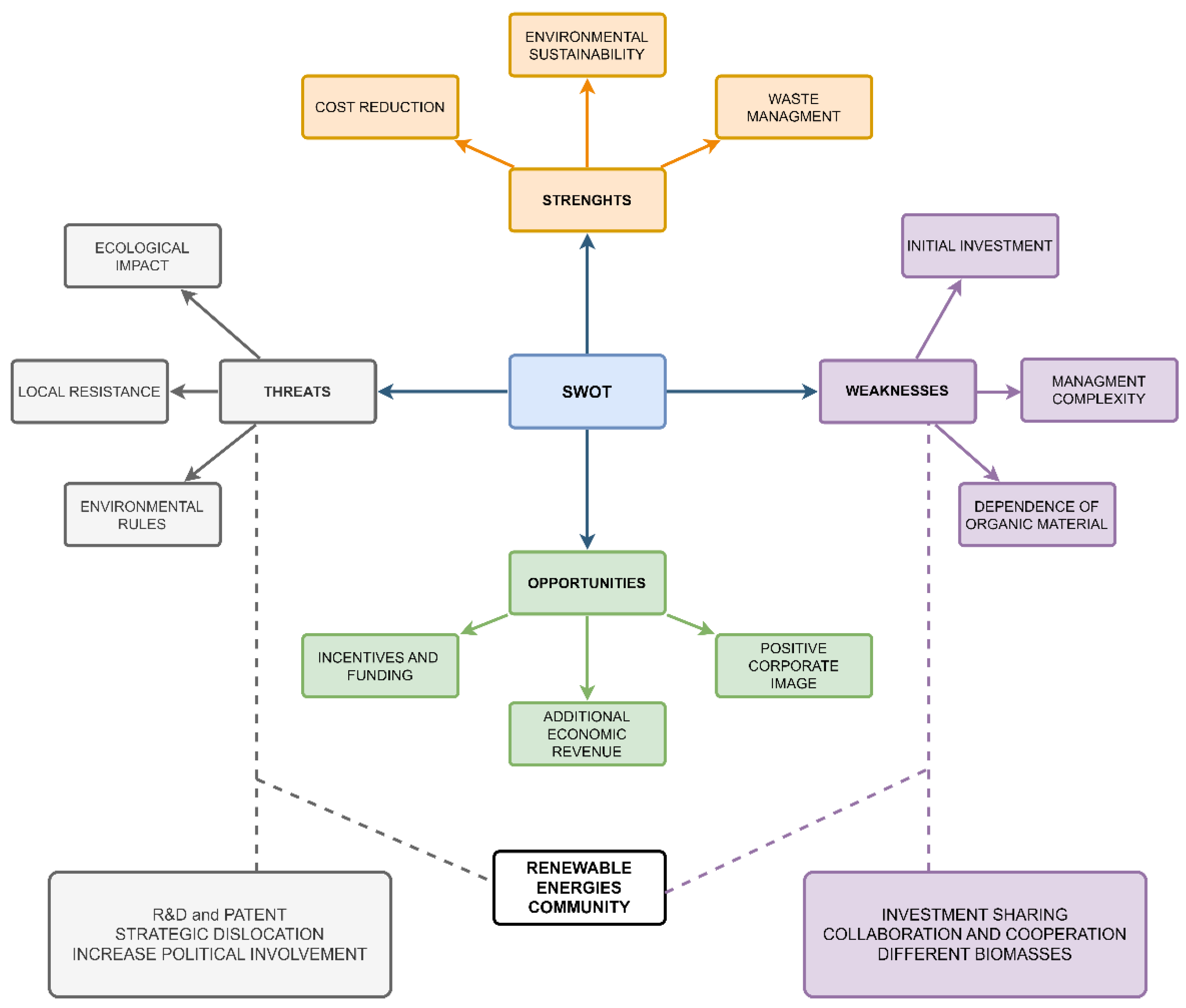 Energies 16 07413 g004