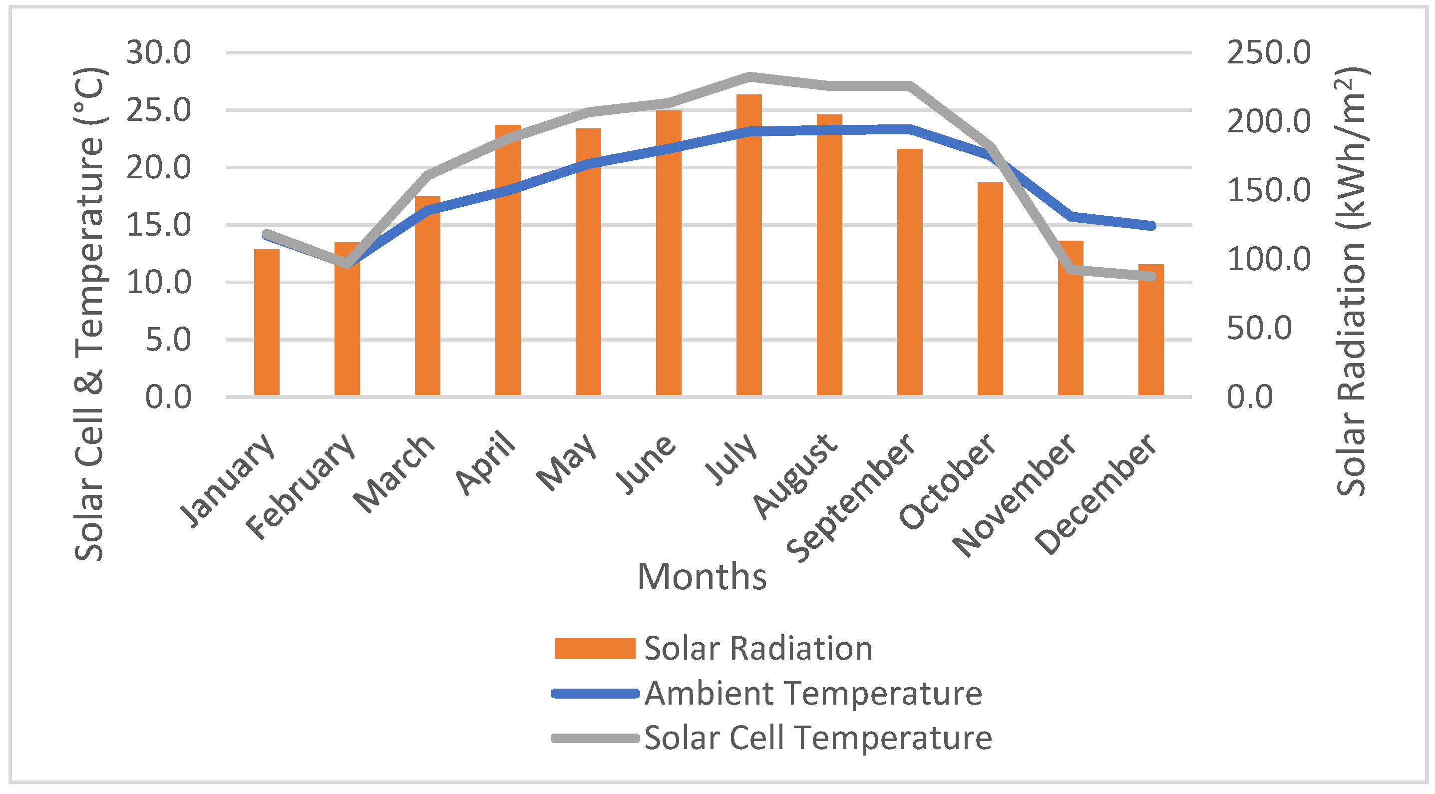 Energies 16 07414 g005