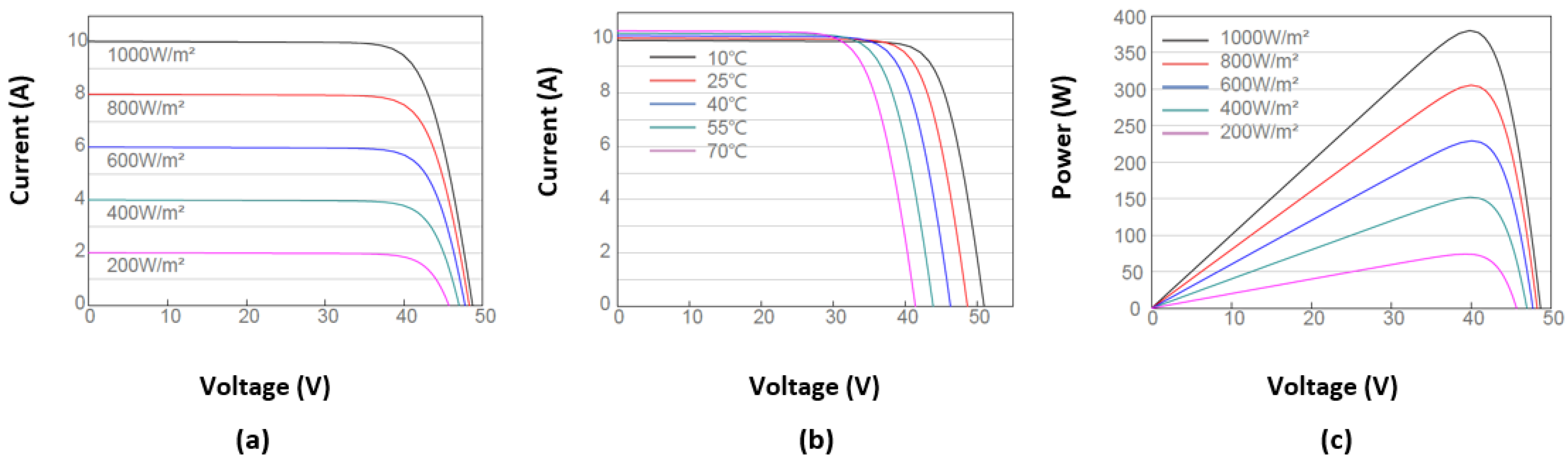 Energies 16 07414 g006