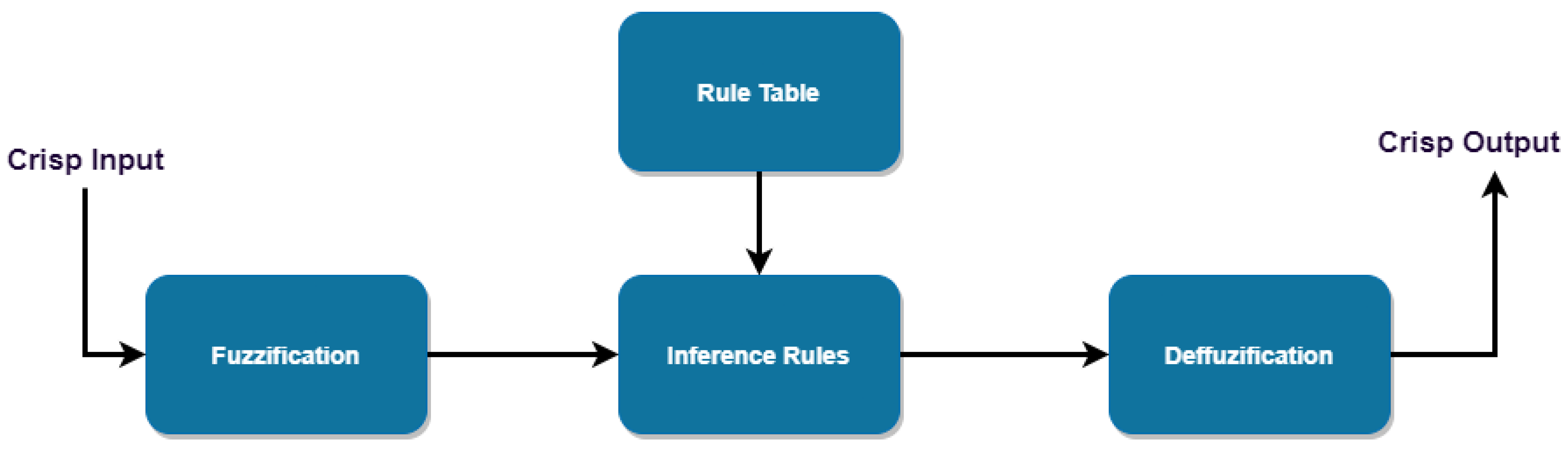 Energies 16 07415 g006