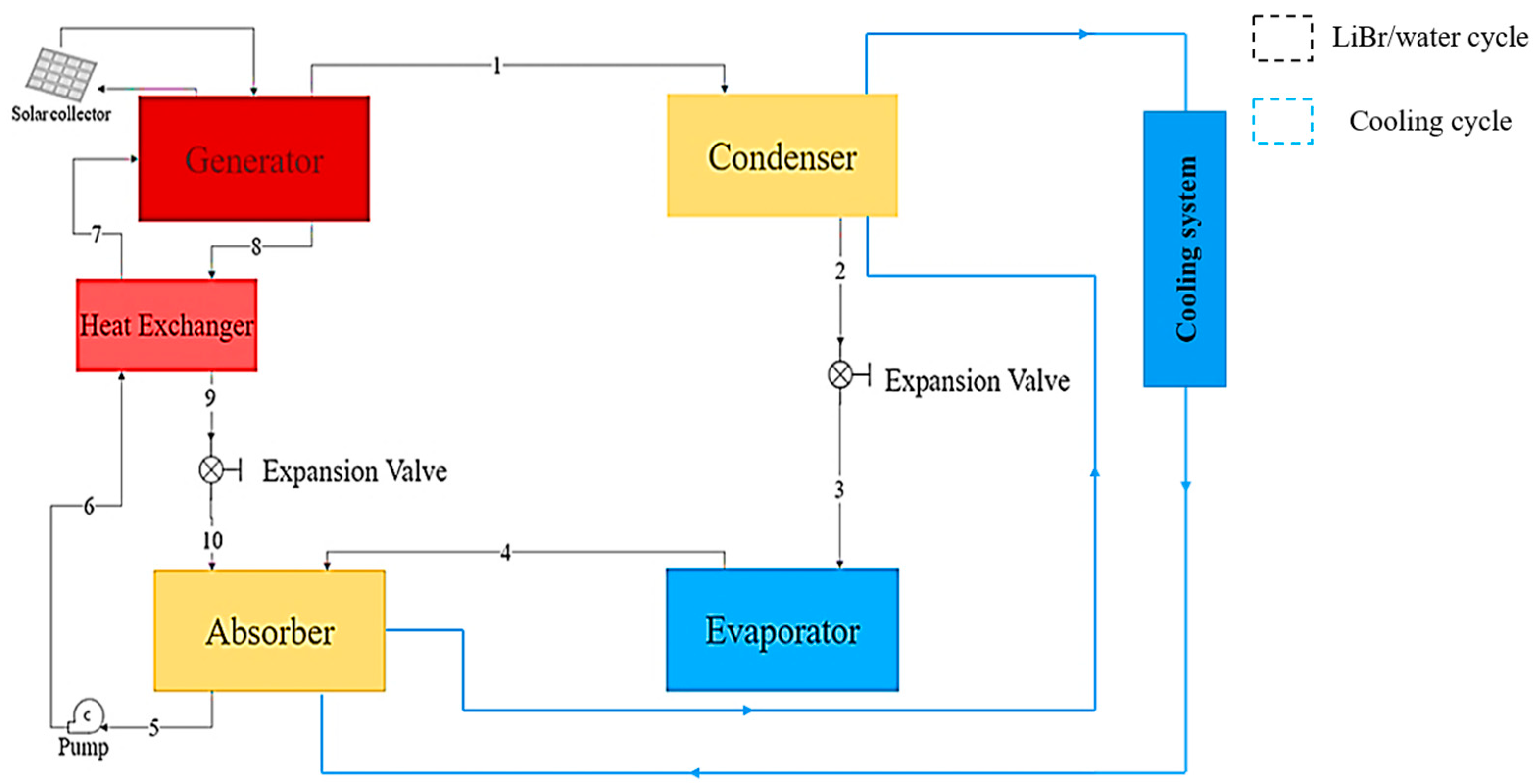 Energies 16 07416 g001