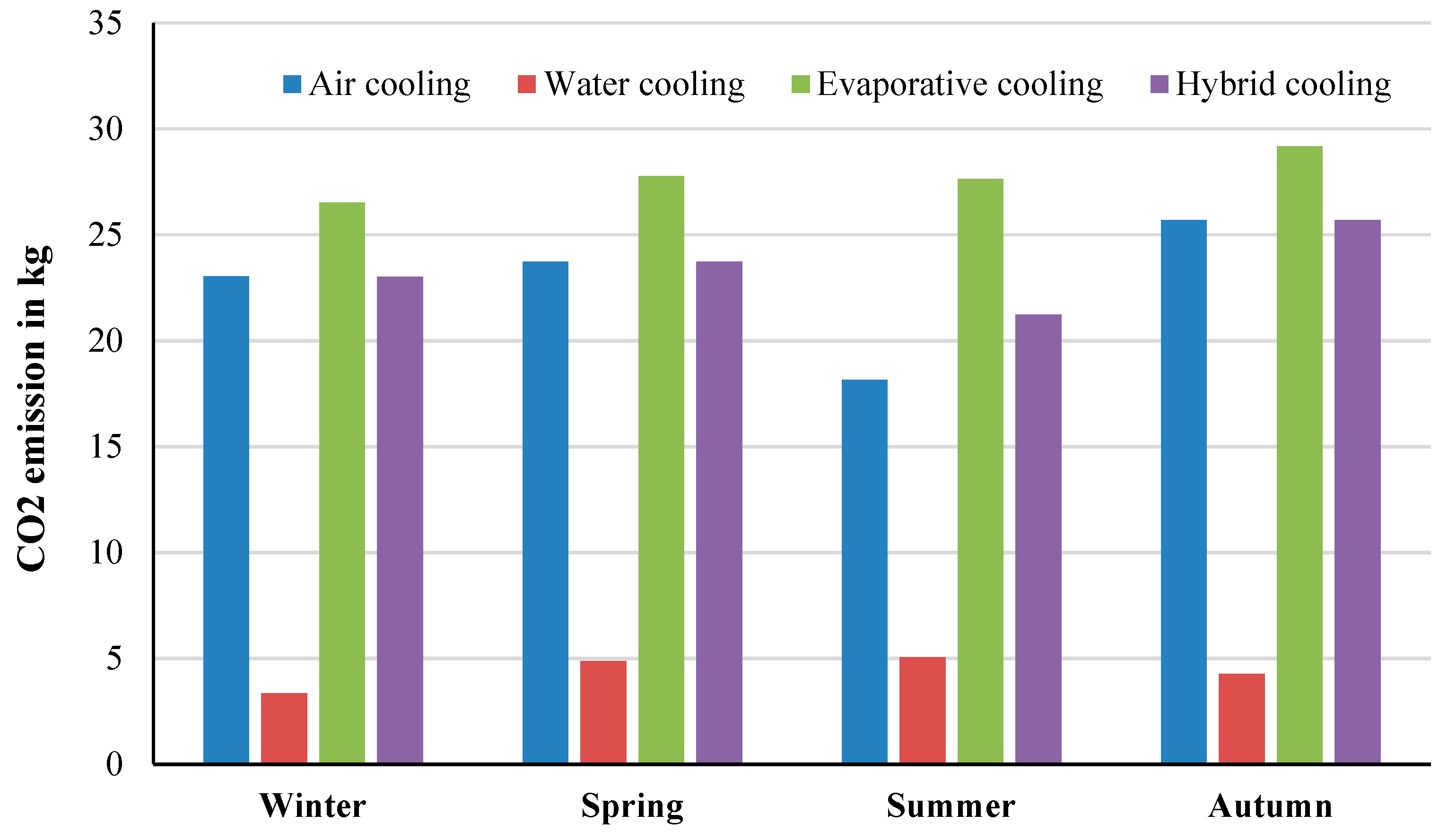 Energies 16 07416 g011