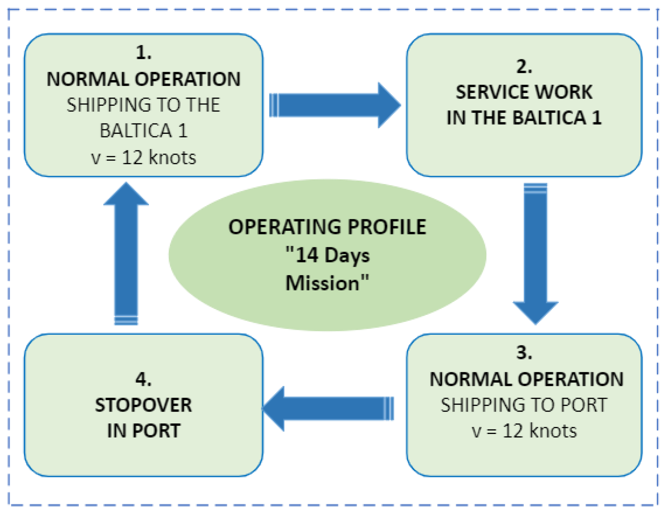 Energies 16 07419 g007