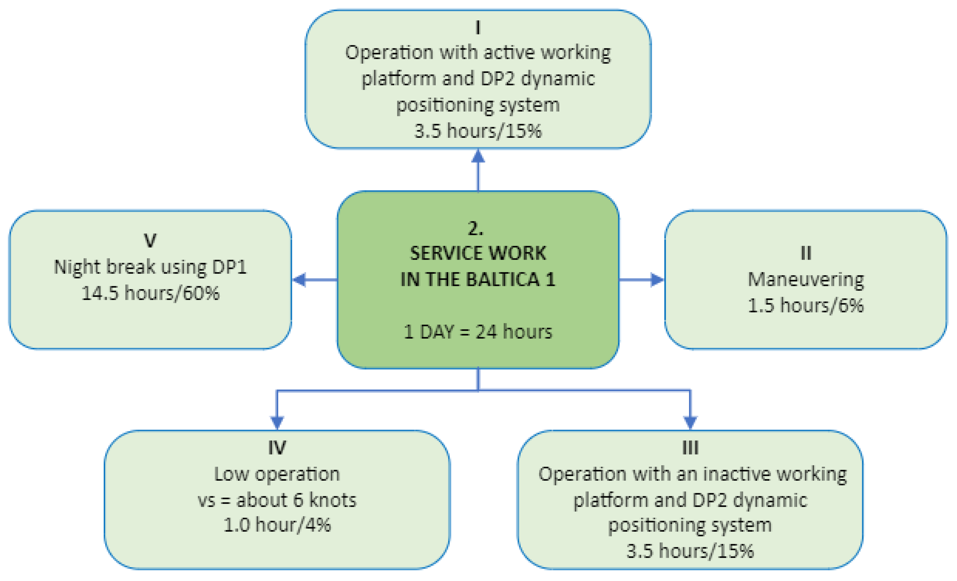 Energies 16 07419 g008