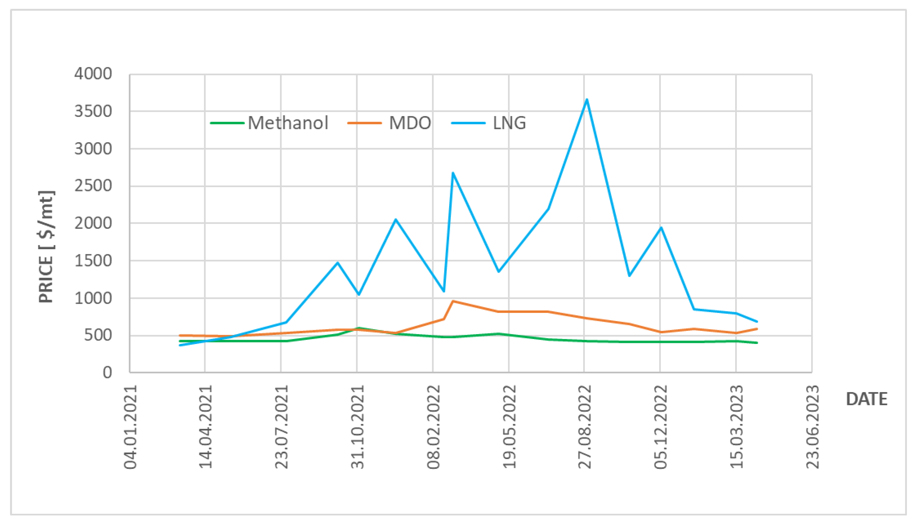 Energies 16 07419 g013
