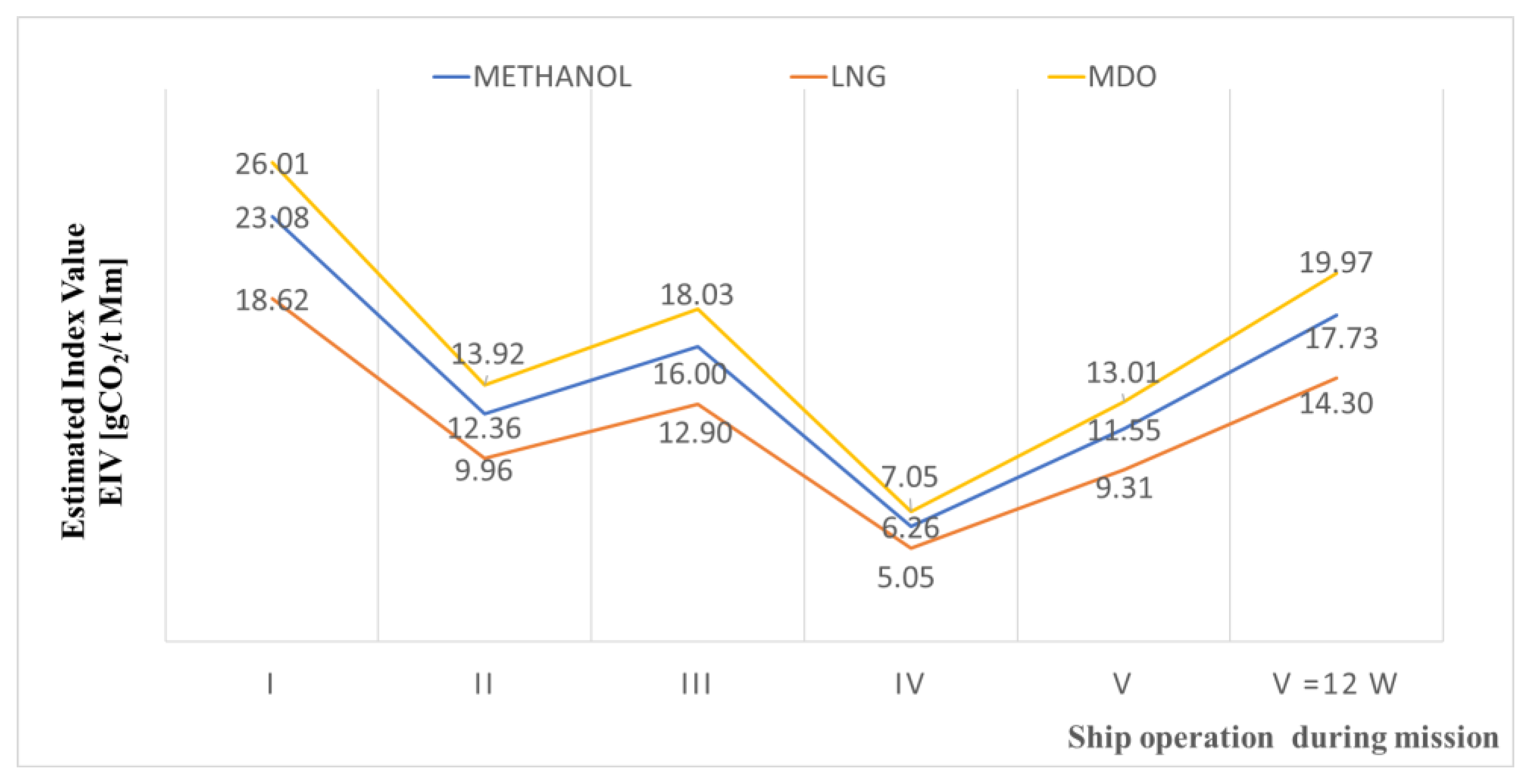 Energies 16 07419 g014