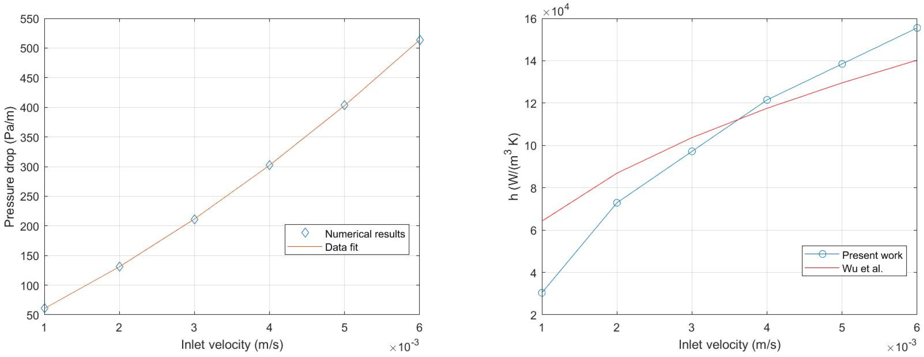 Energies 16 07421 g006