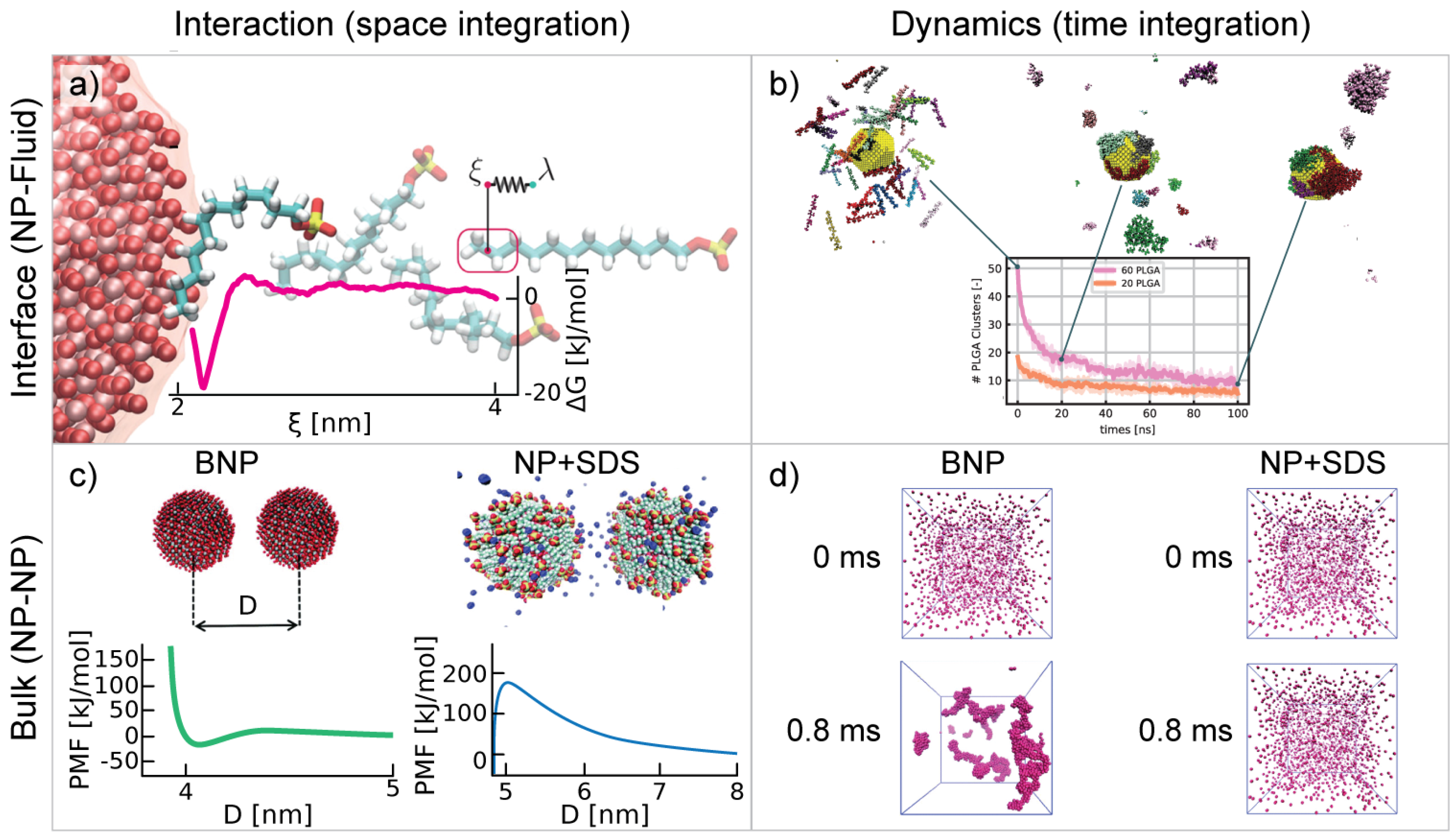 Heat Transfer and Thermal Energy Storage Enhancement by Foams and Nanoparticles