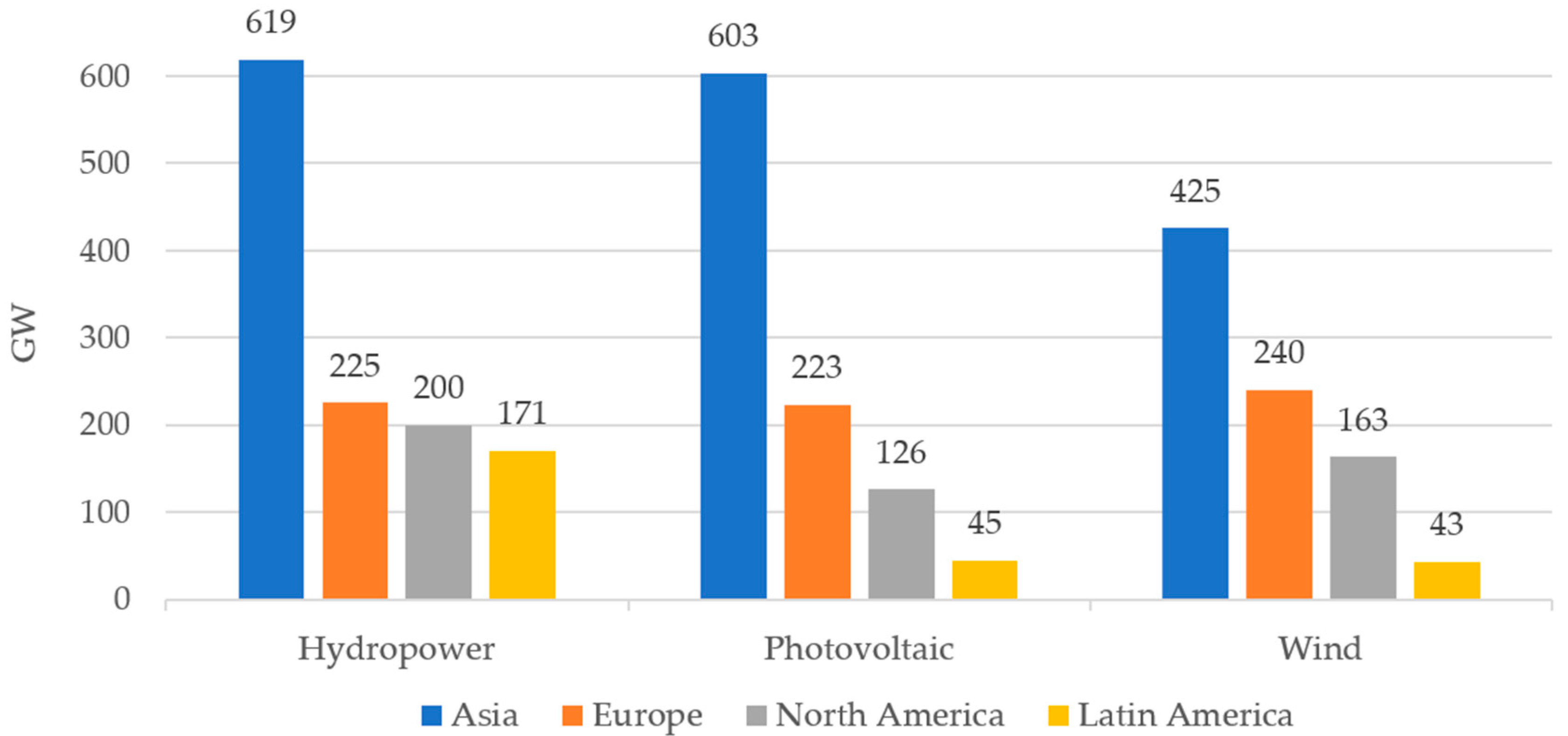 Energies 16 07422 g001 Energies 16 07422 g001