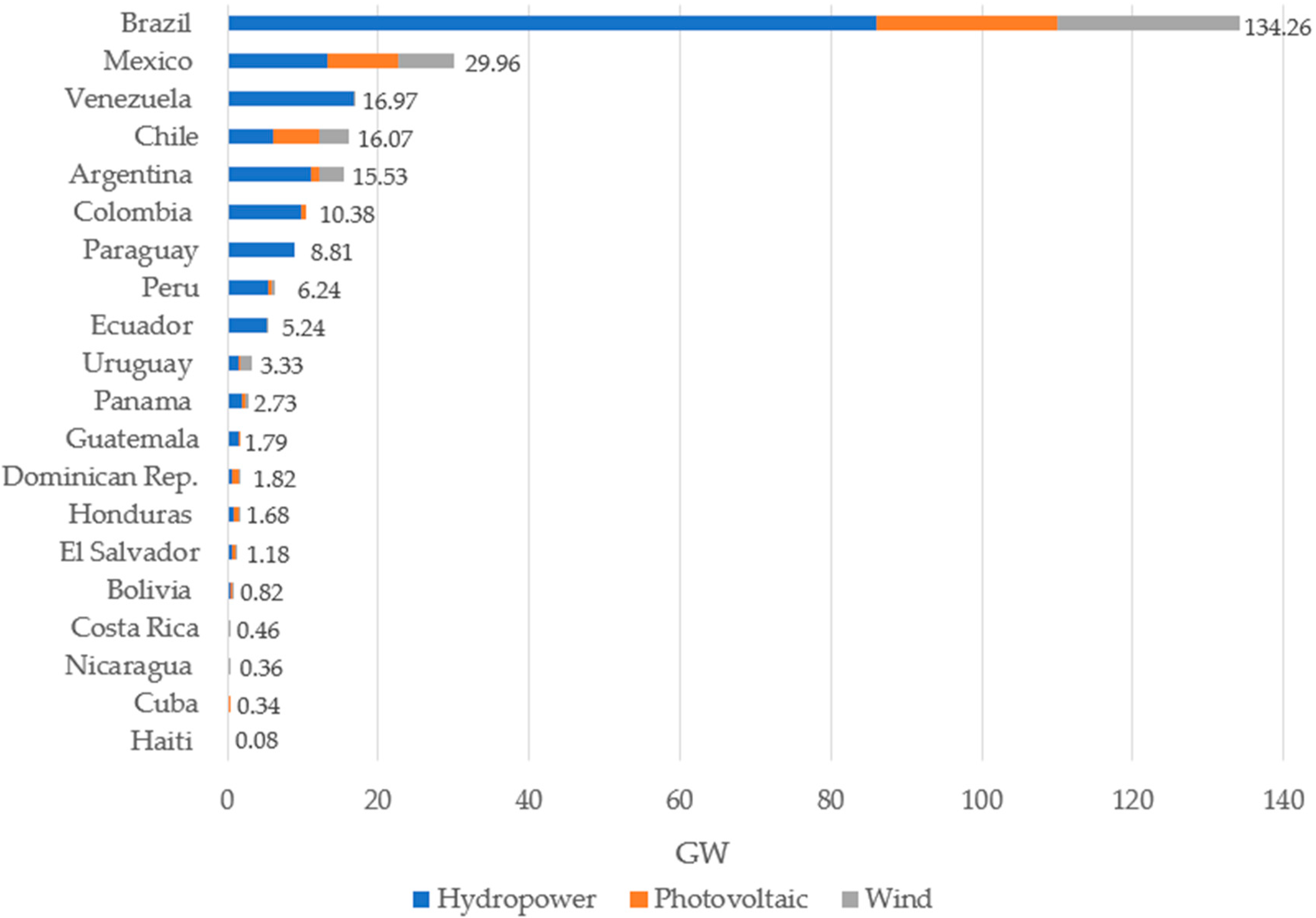 Energies 16 07422 g002 Energies 16 07422 g002