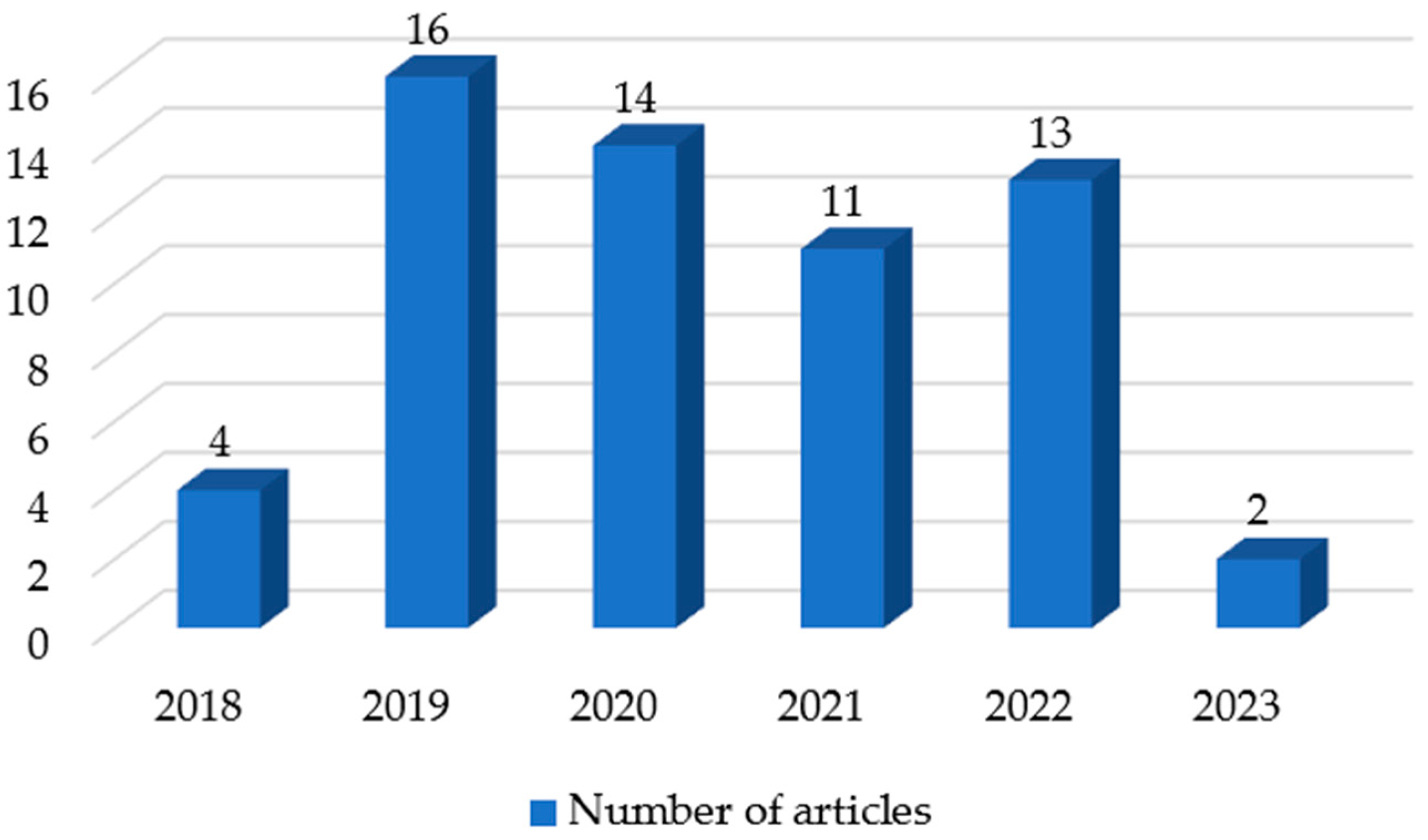 Energies 16 07422 g006 Energies 16 07422 g006
