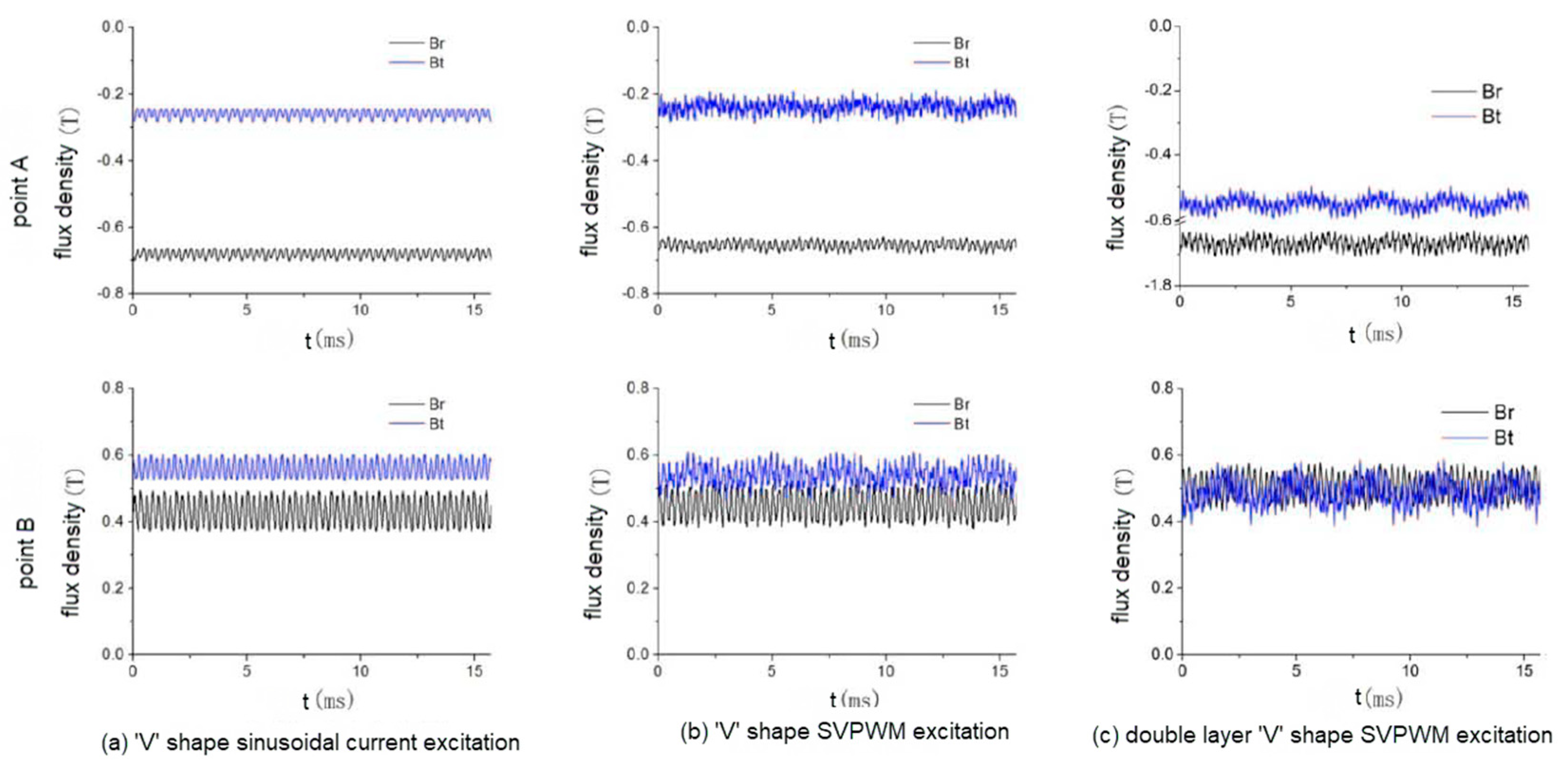 Energies 16 07423 g009