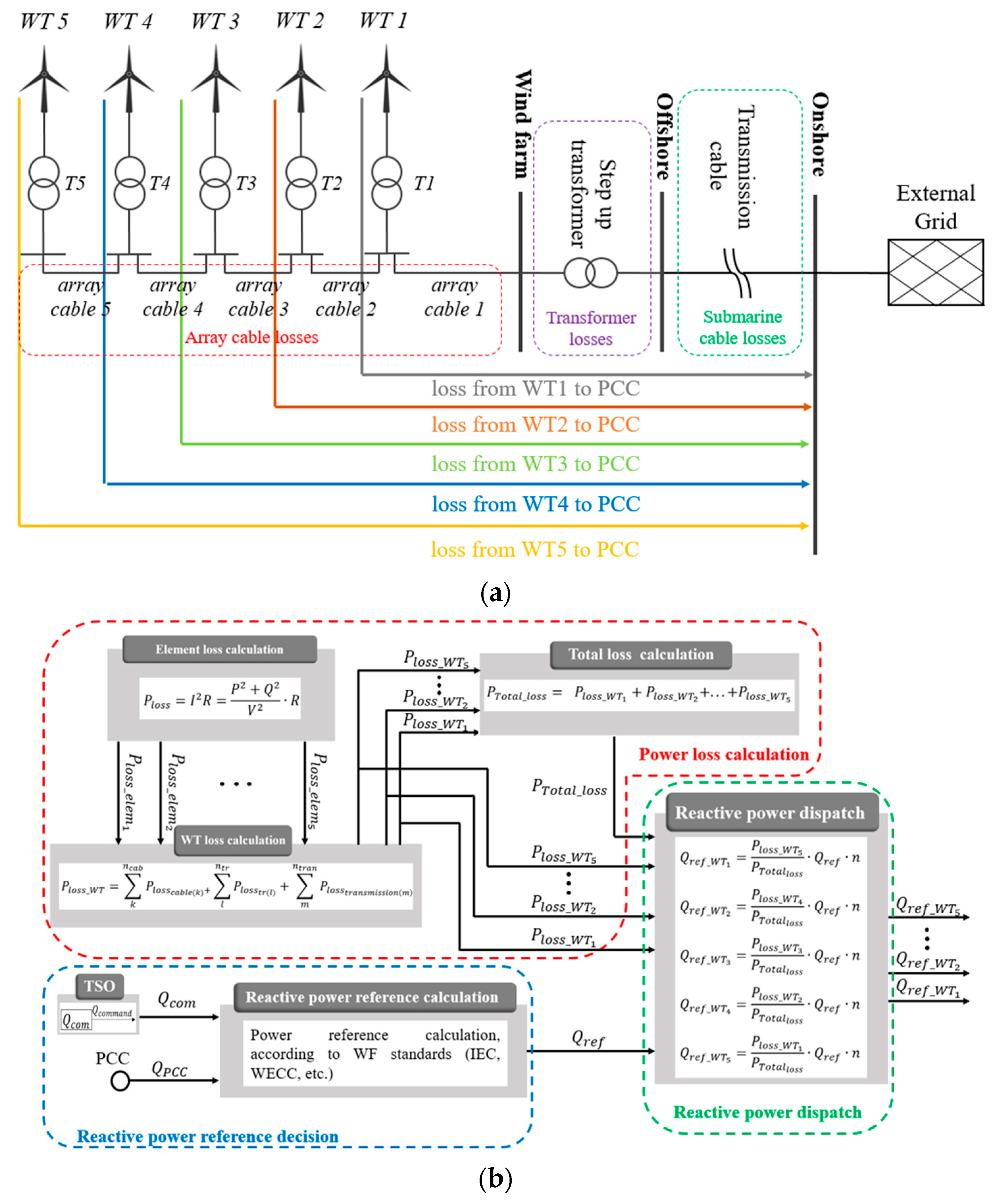 Energies 16 07426 g003