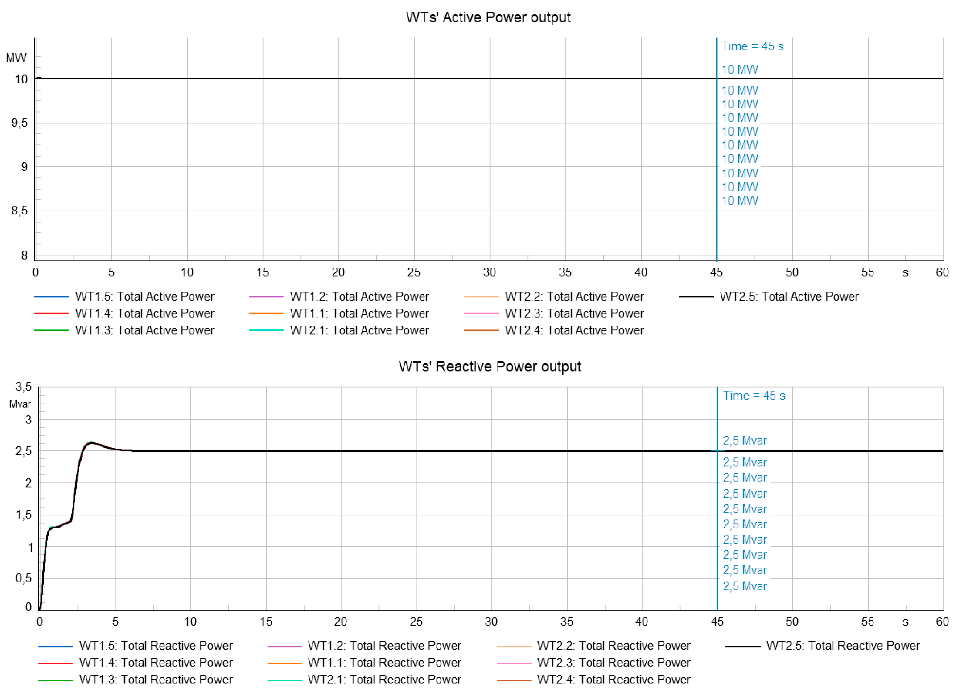 Energies 16 07426 g005