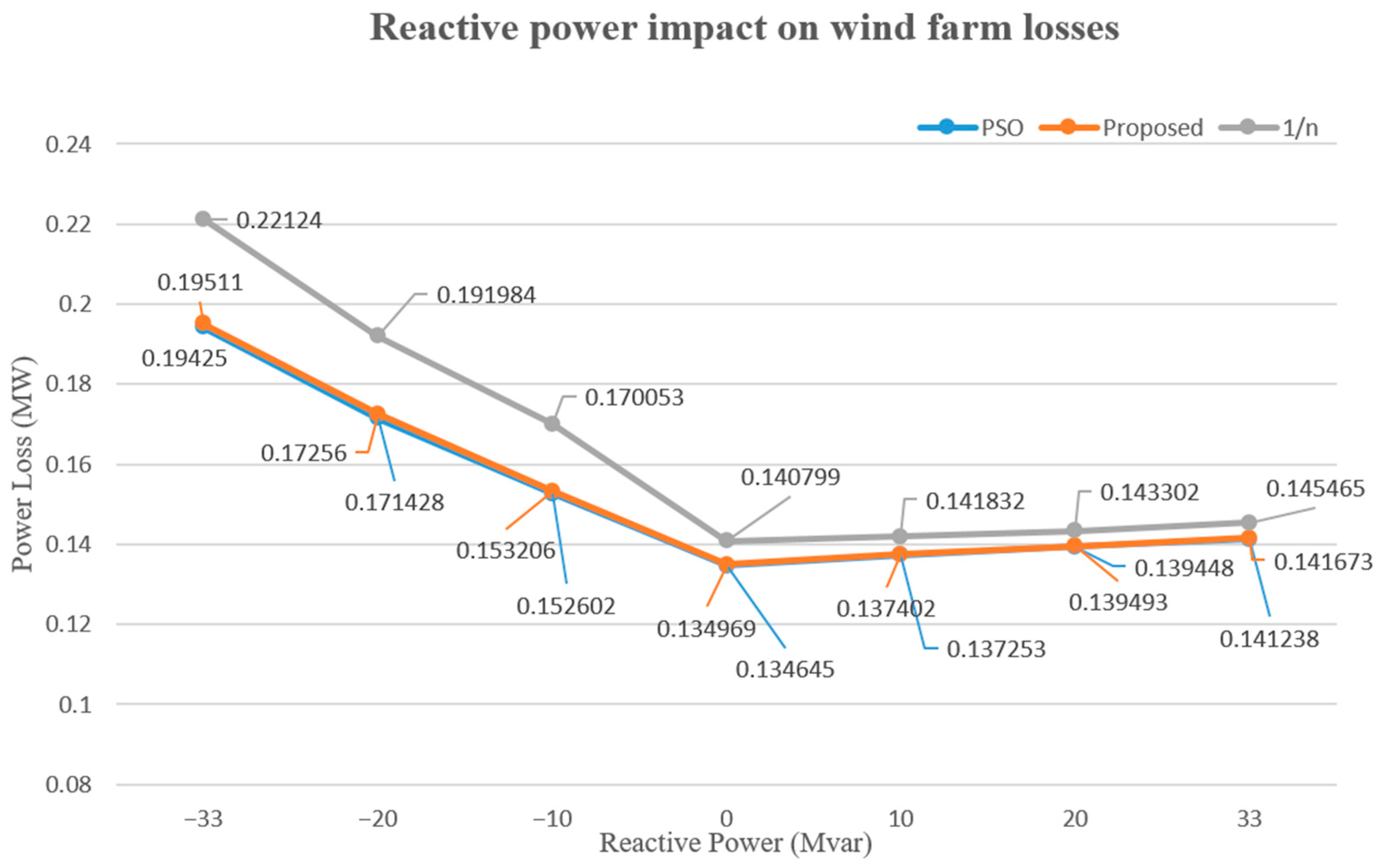 Energies 16 07426 g016