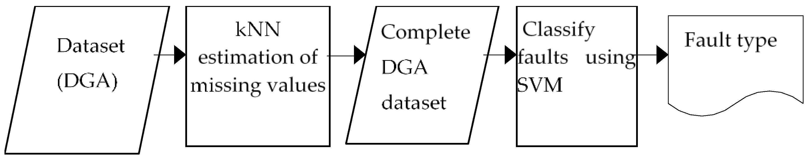 Energies 16 07430 g001 Energies 16 07430 g001