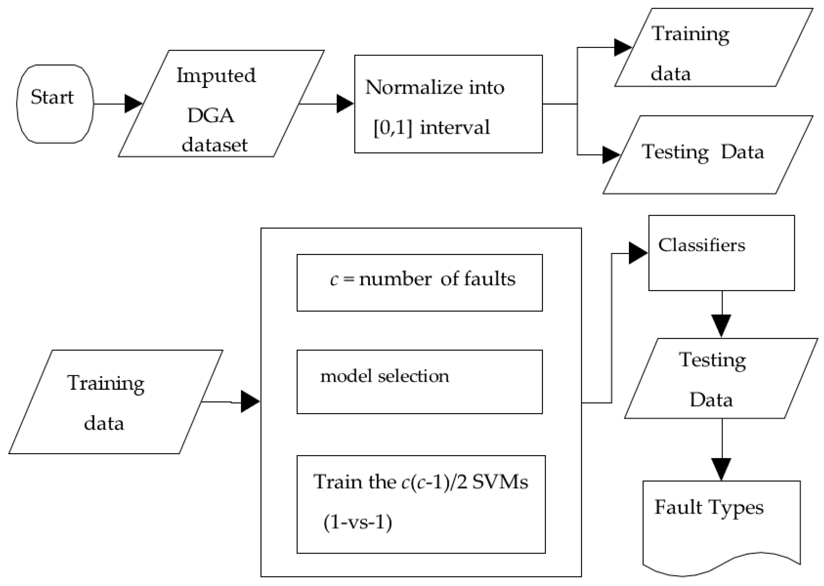Energies 16 07430 g002 Energies 16 07430 g002